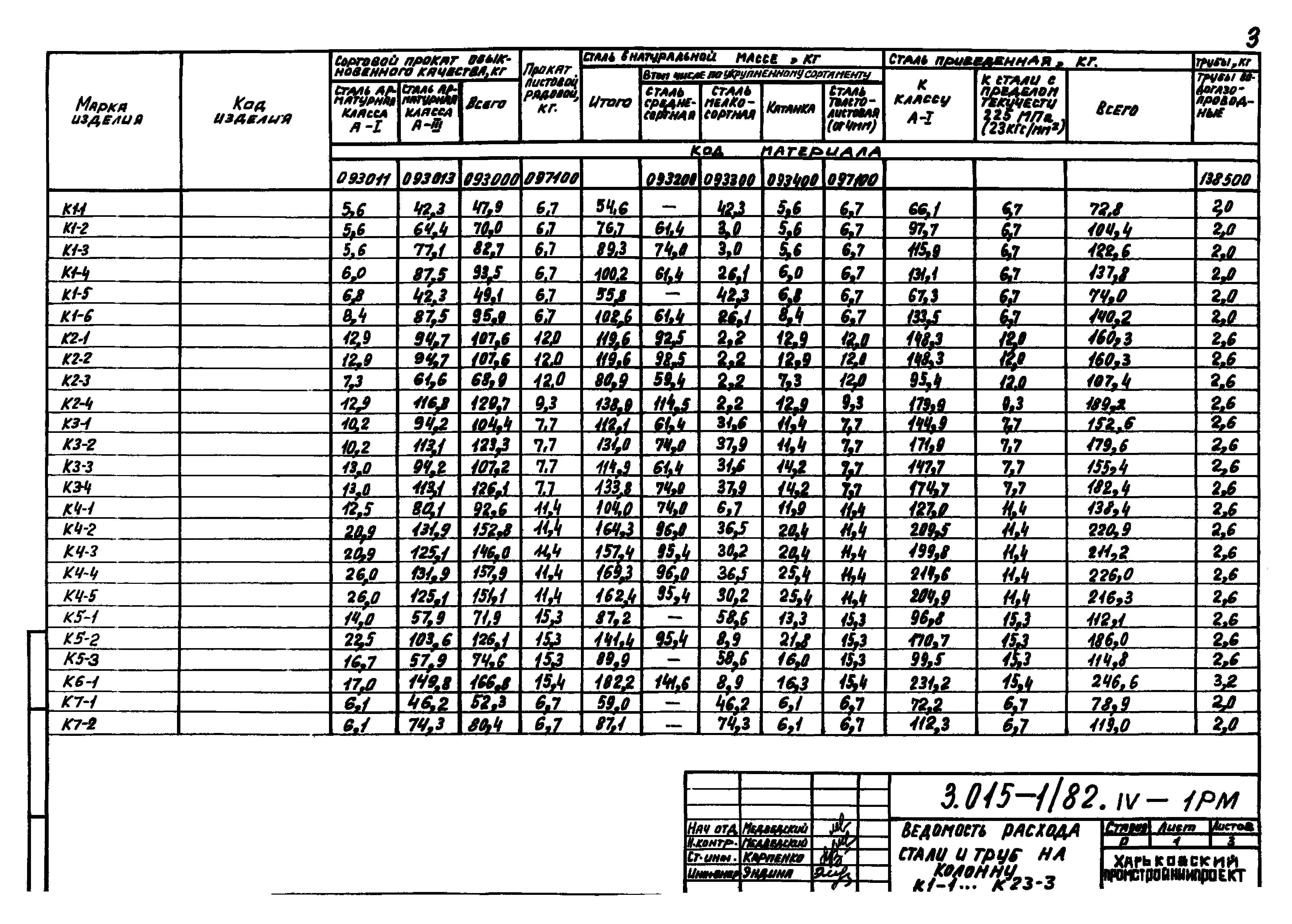 Серия 3.015-1/82