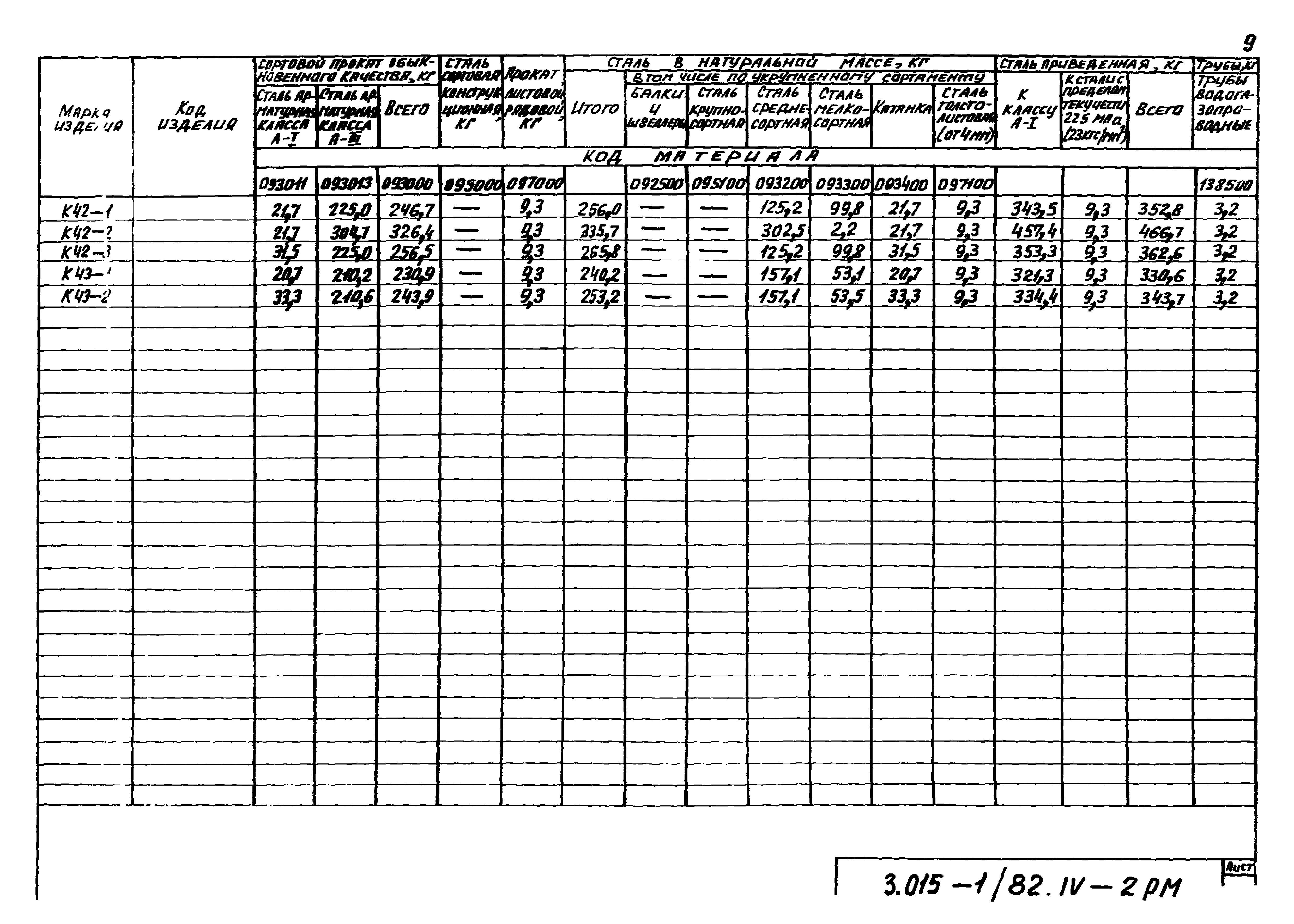 Серия 3.015-1/82