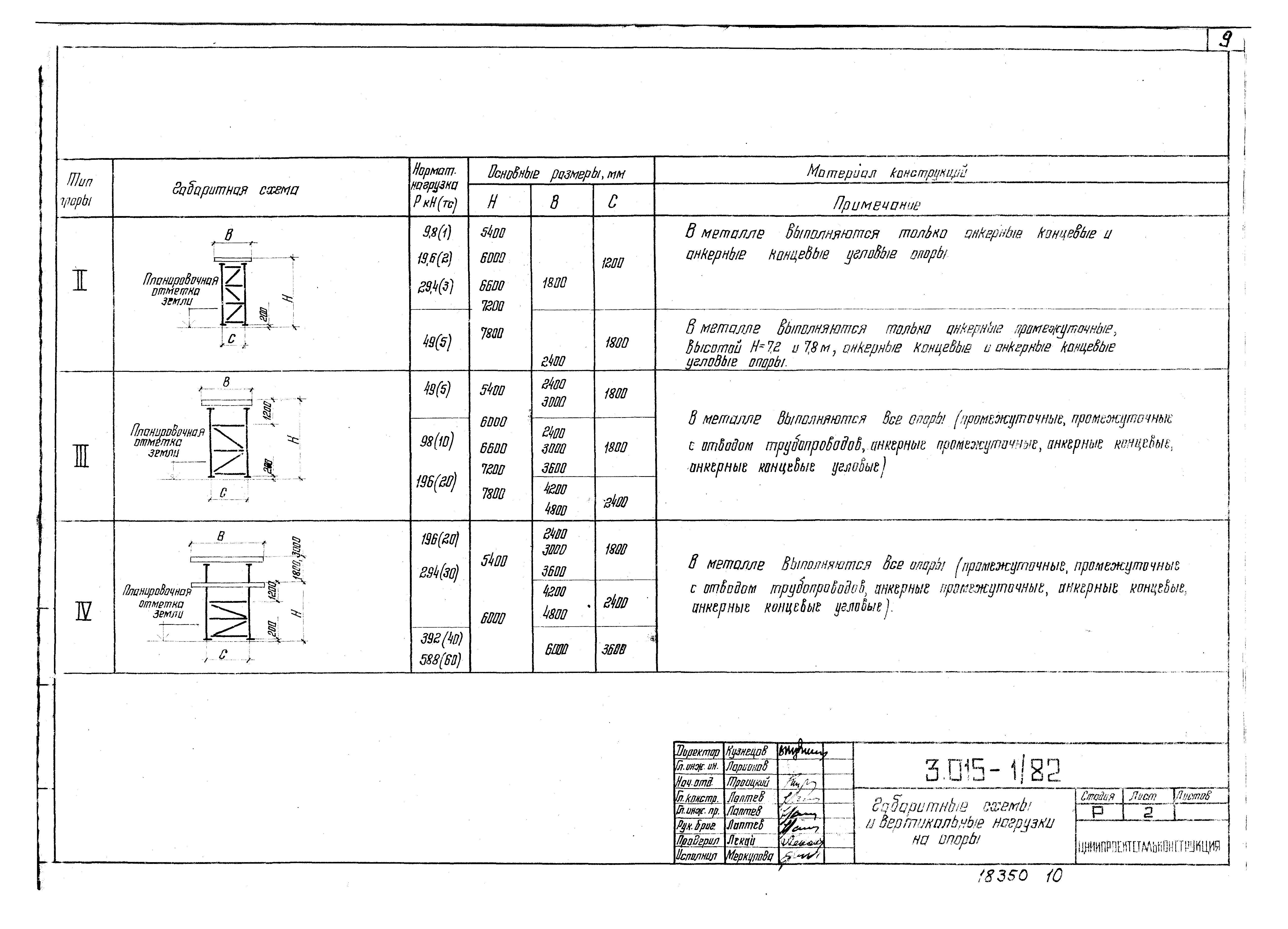 Серия 3.015-1/82