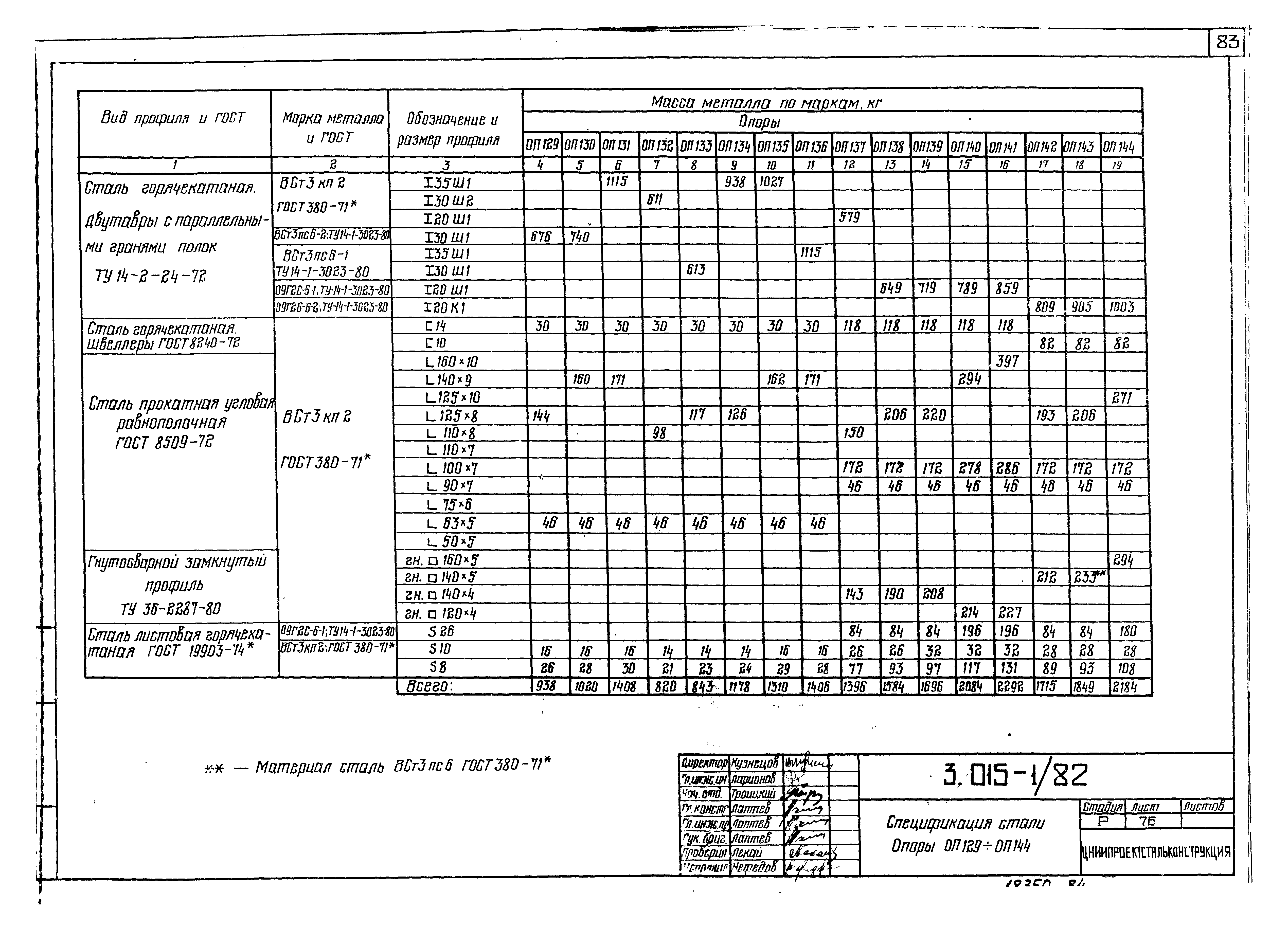 Серия 3.015-1/82