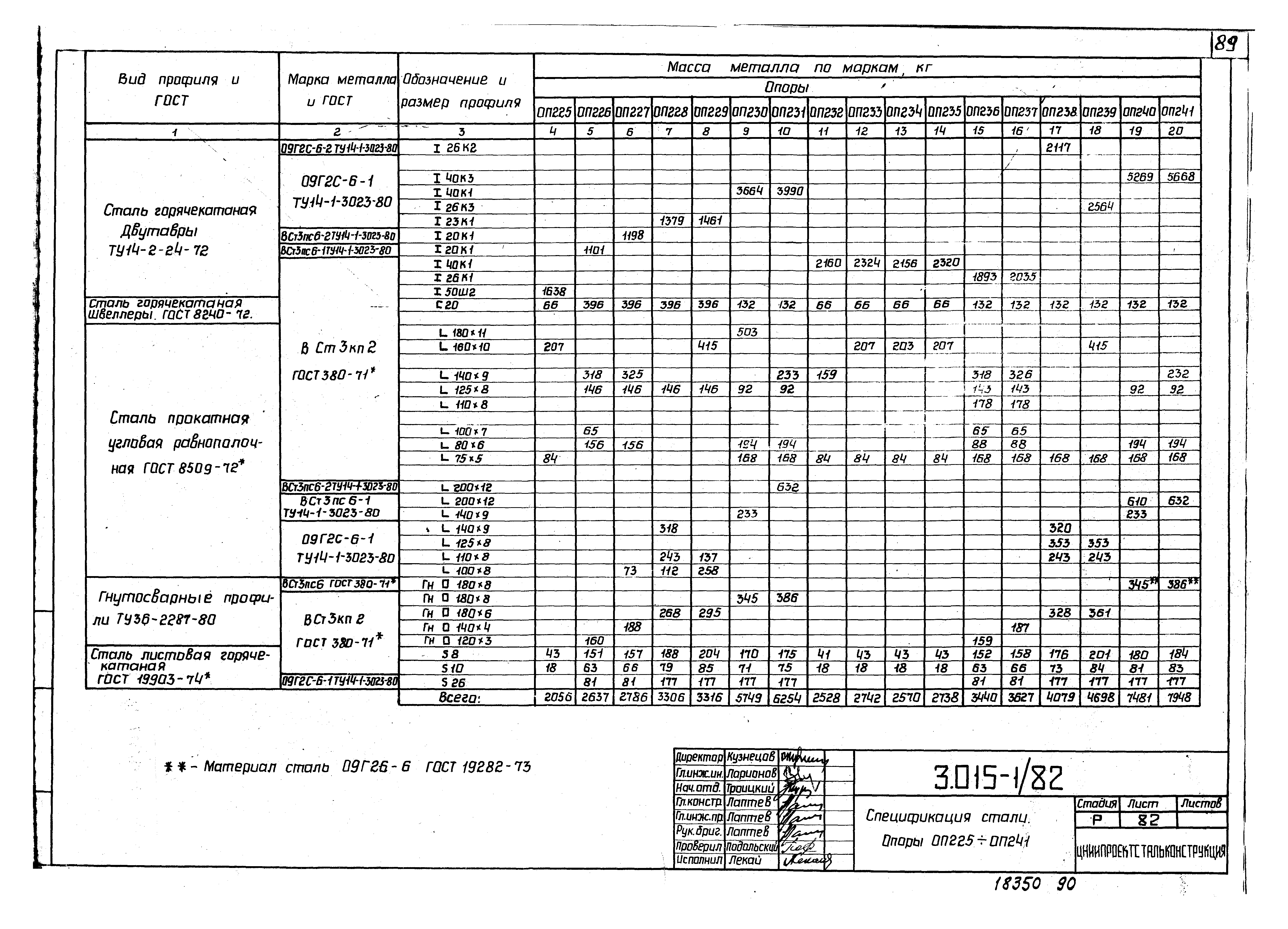 Серия 3.015-1/82