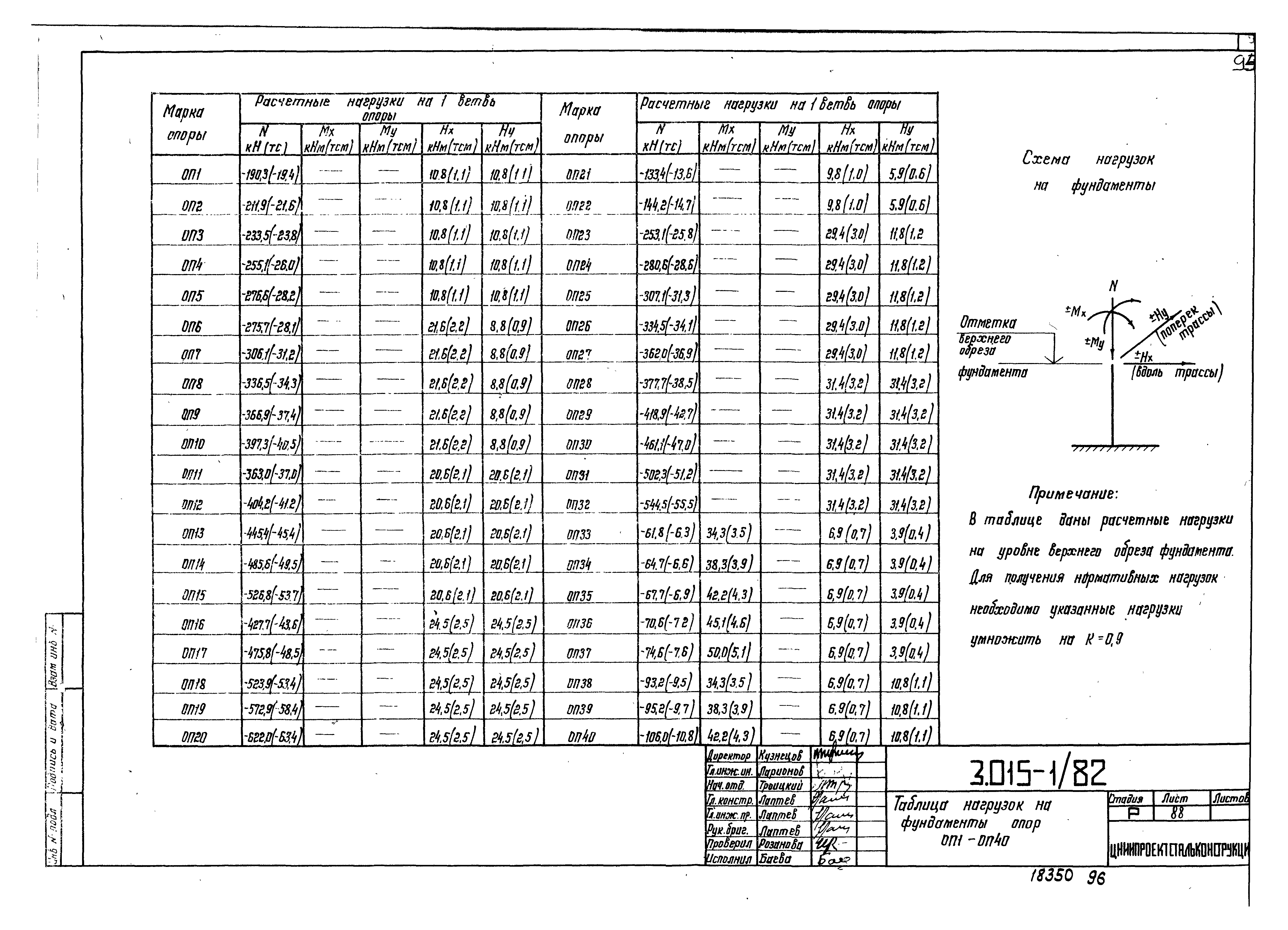 Серия 3.015-1/82