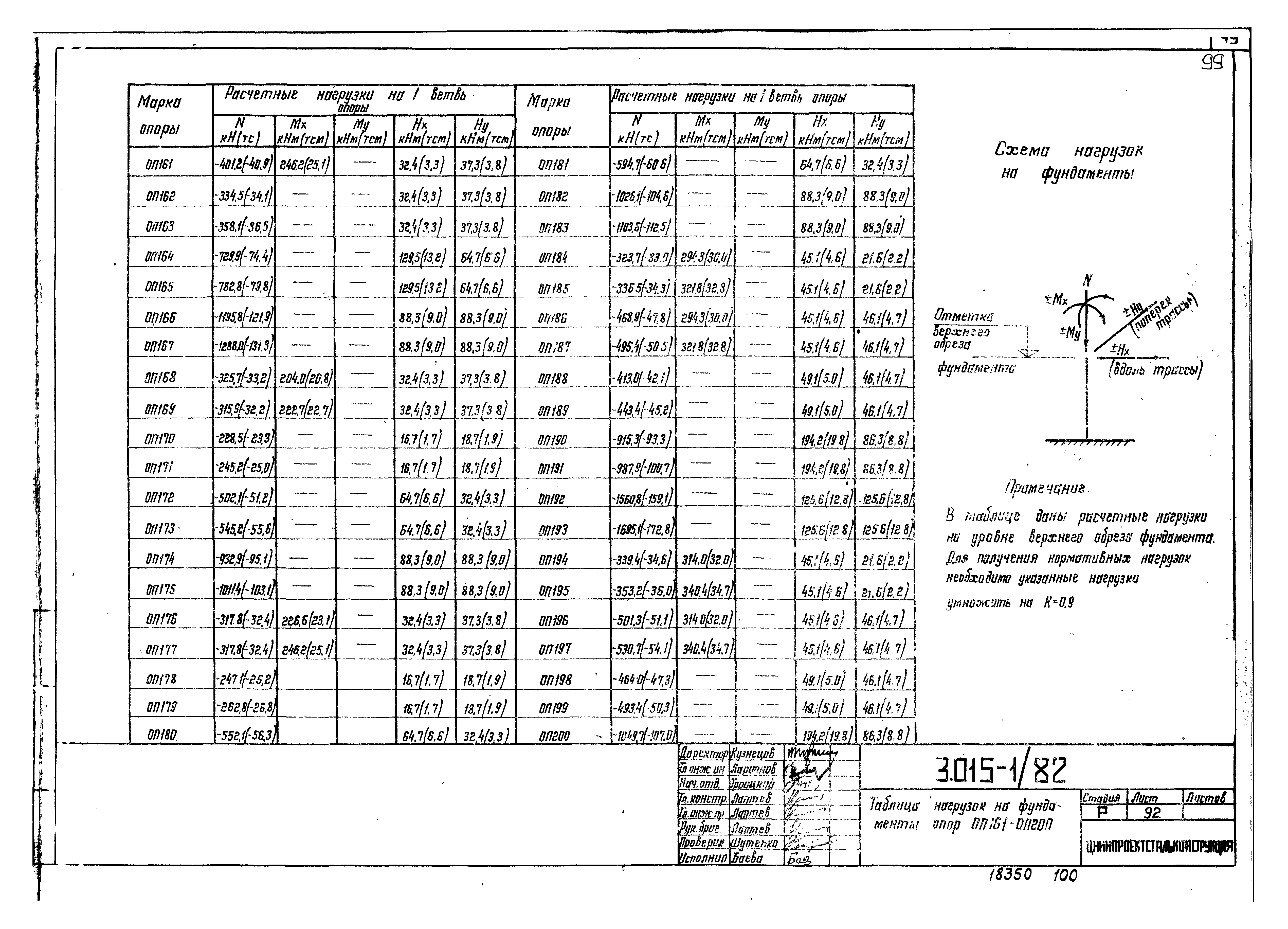 Серия 3.015-1/82