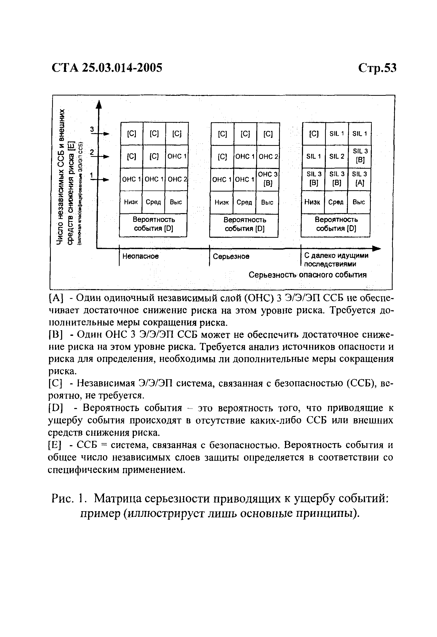 СТА 25.03.014-2005