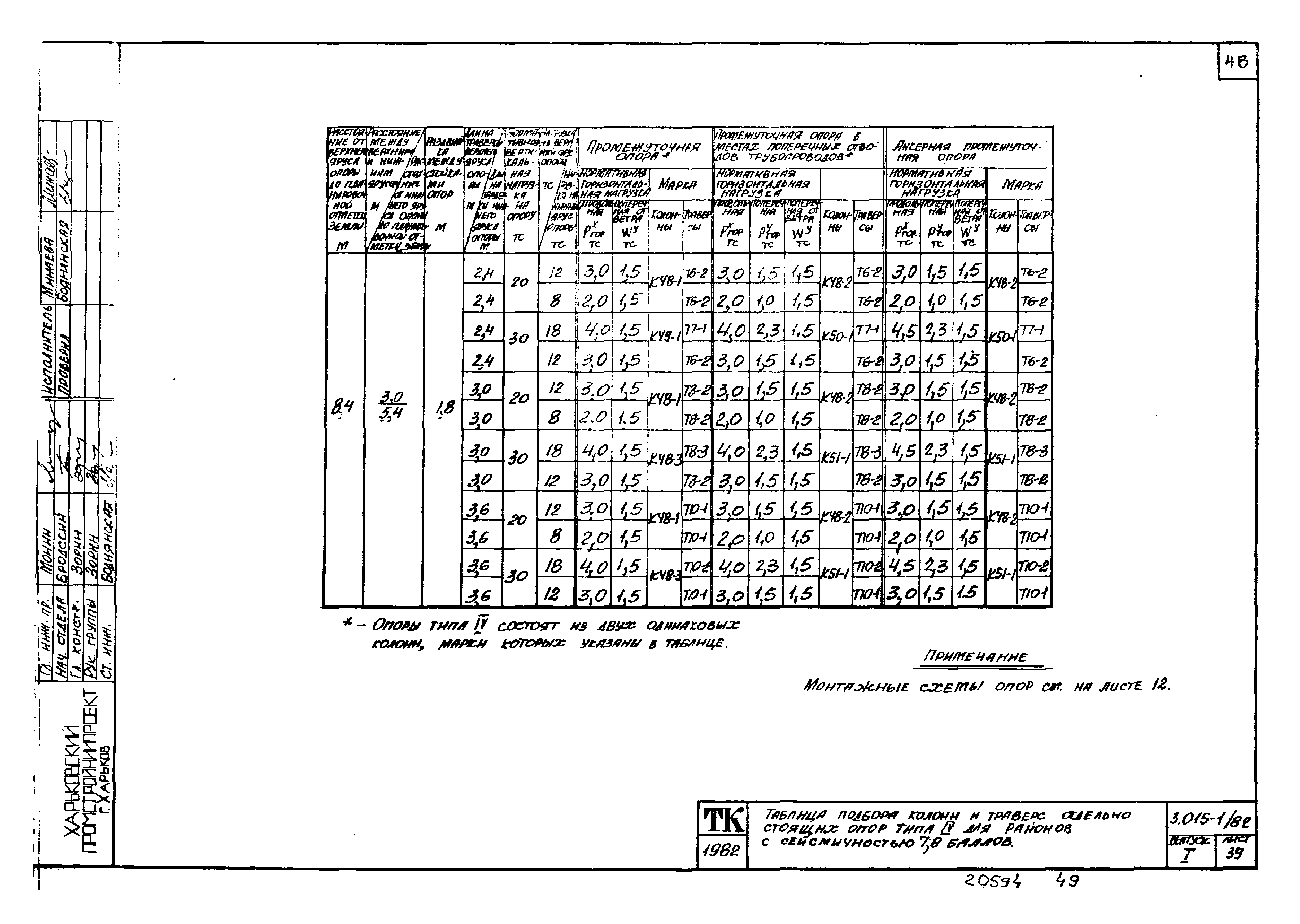 Серия 3.015-1/82