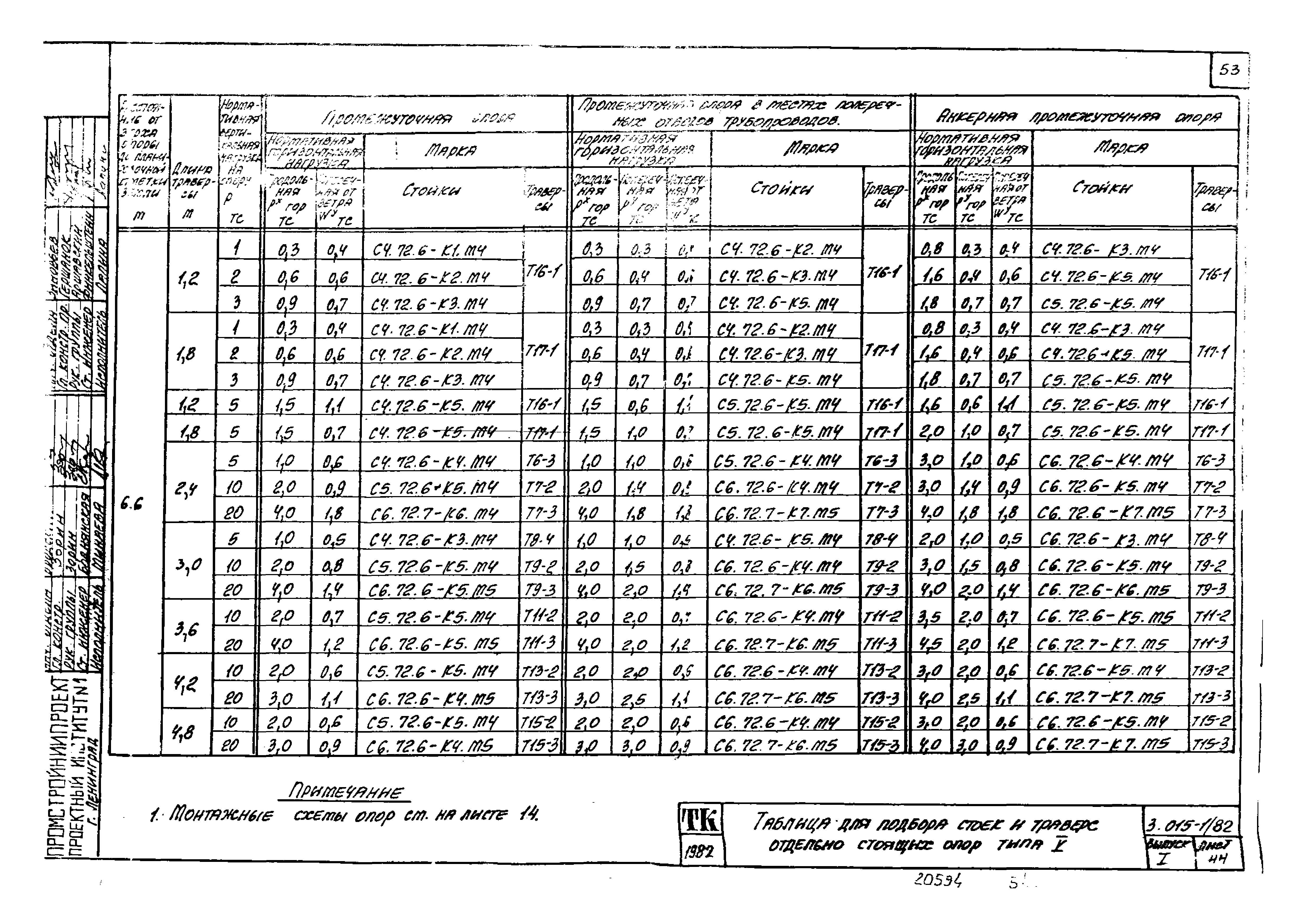 Серия 3.015-1/82