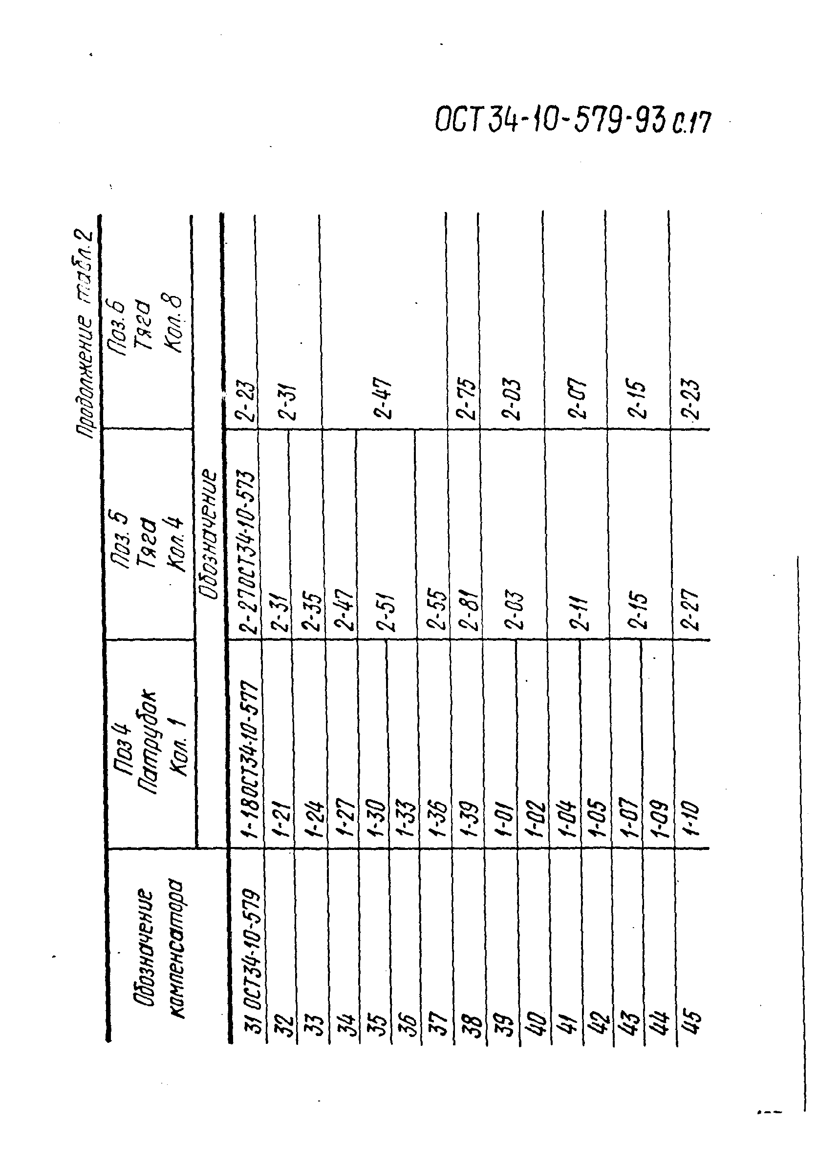 ОСТ 34-10-579-93