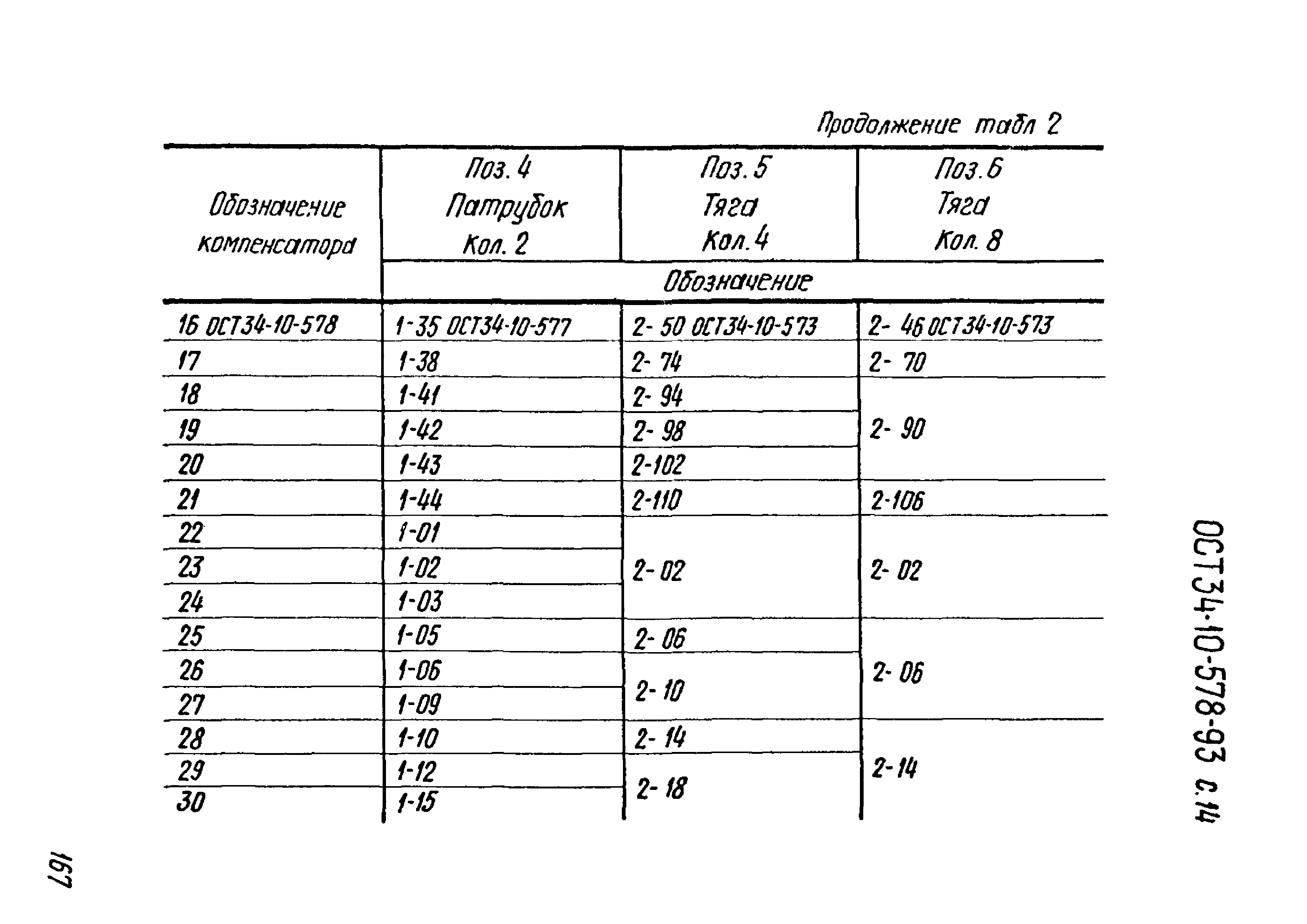 ОСТ 34-10-578-93