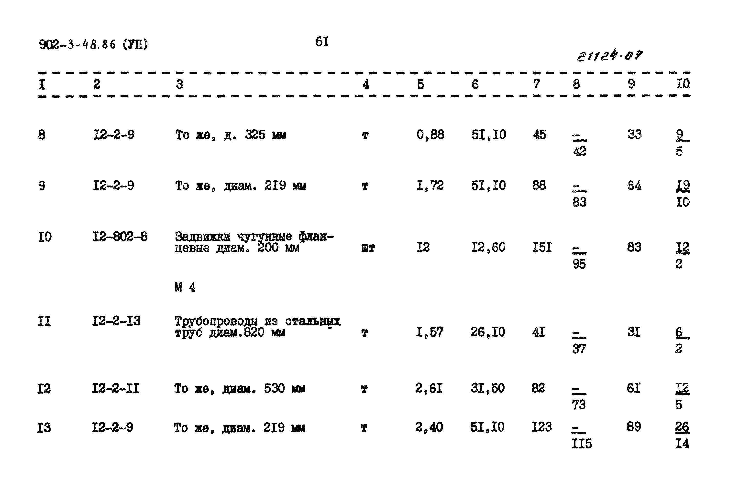 Типовой проект 902-3-48.86