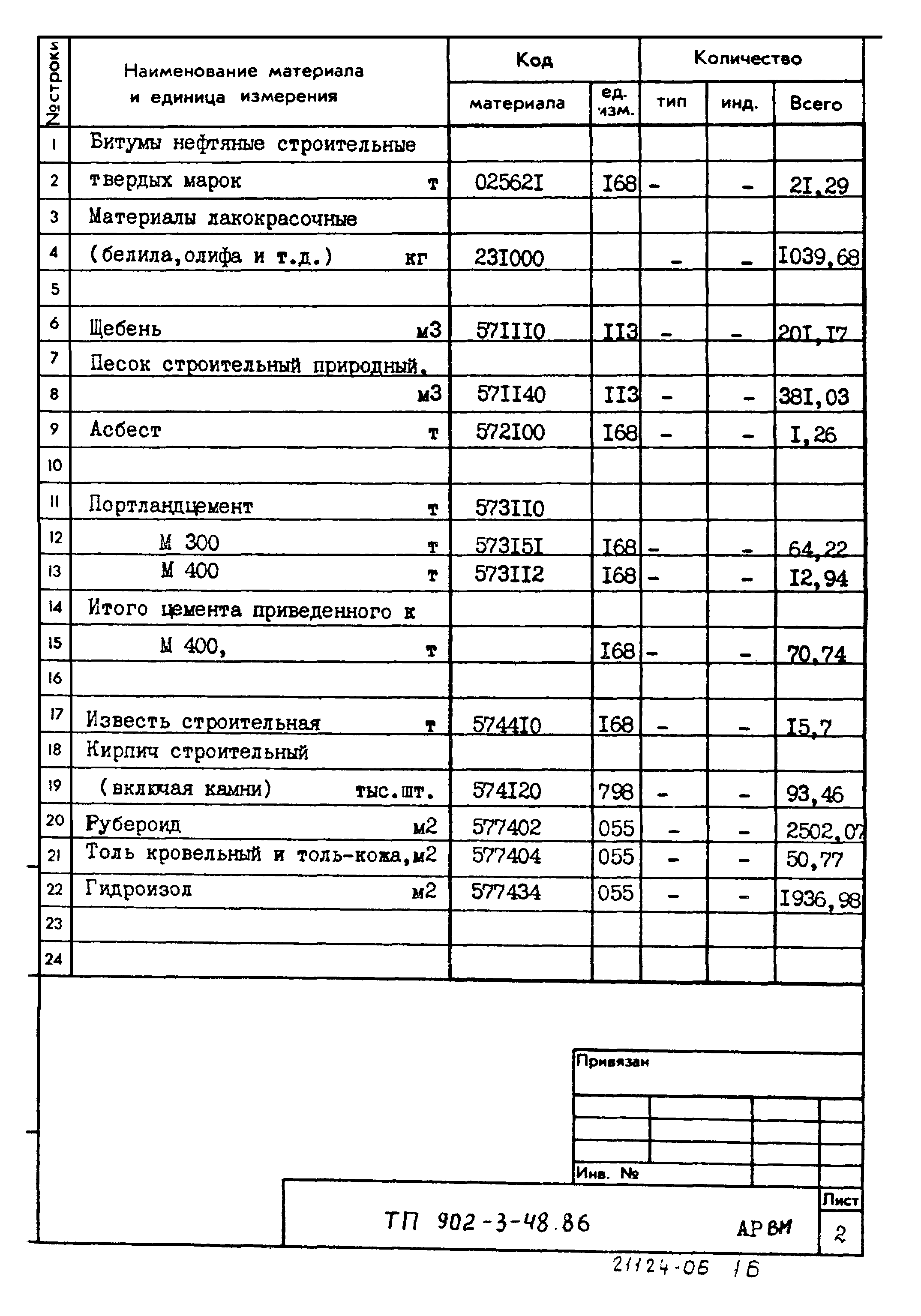 Типовой проект 902-3-48.86