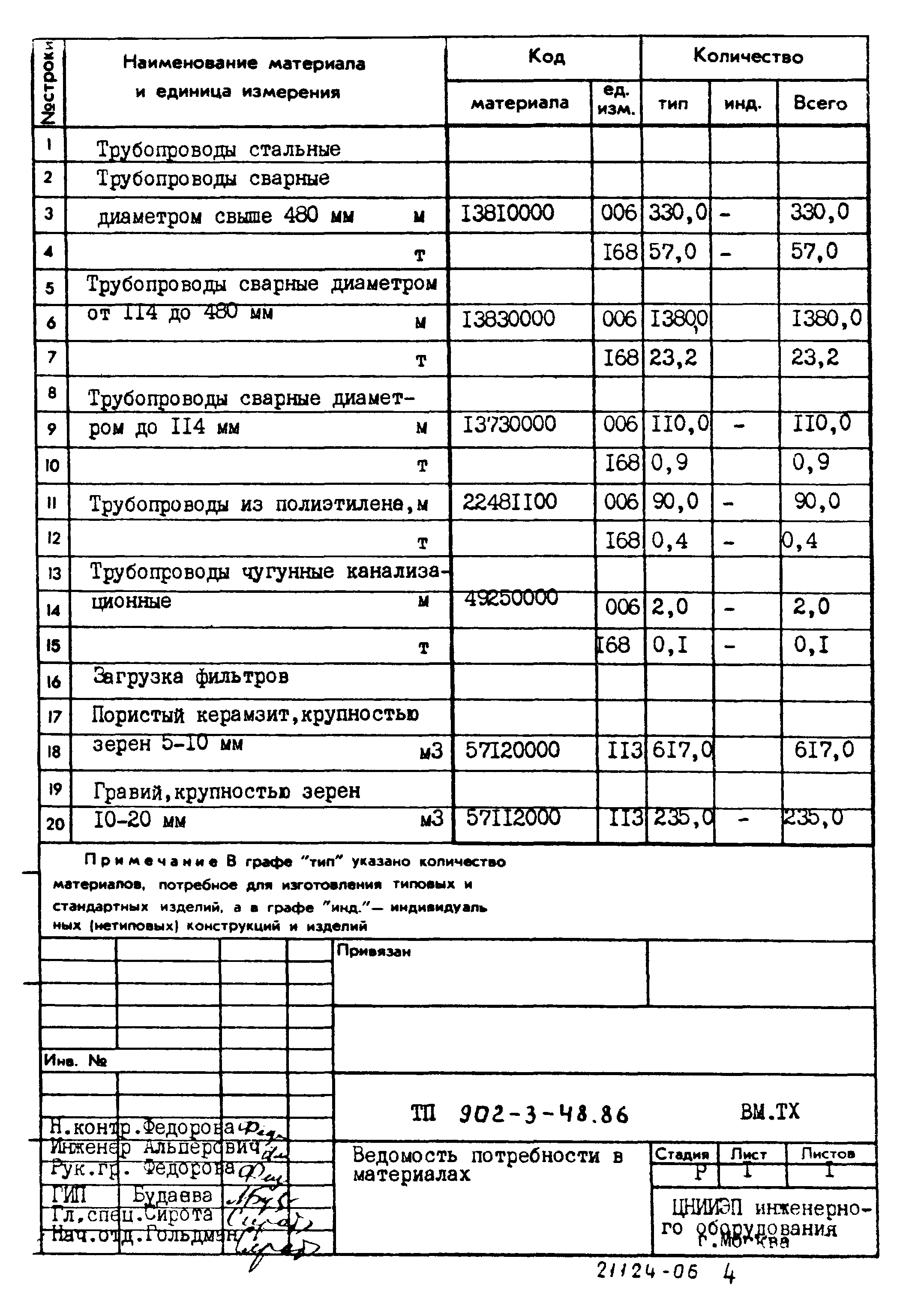 Типовой проект 902-3-48.86