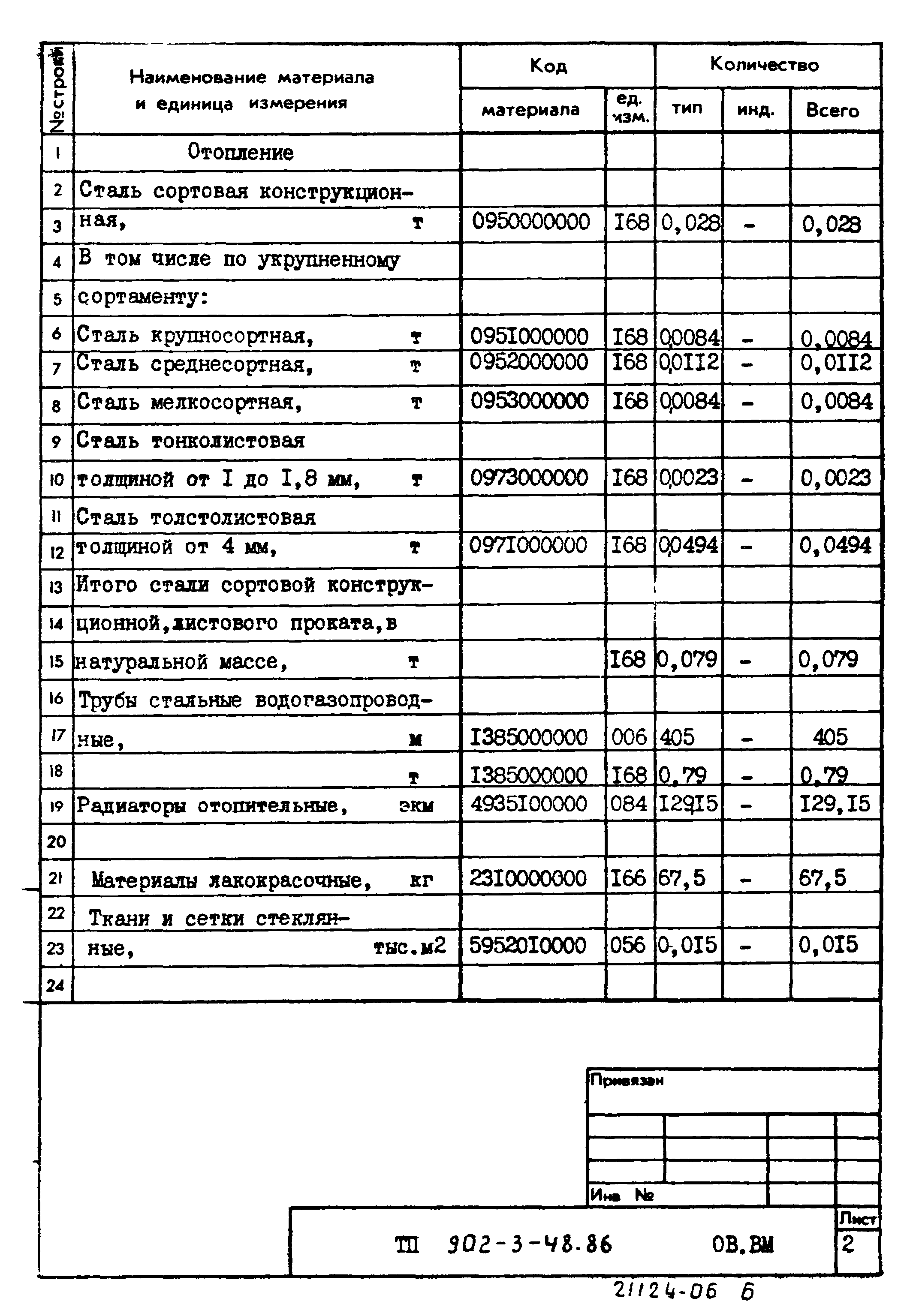 Типовой проект 902-3-48.86