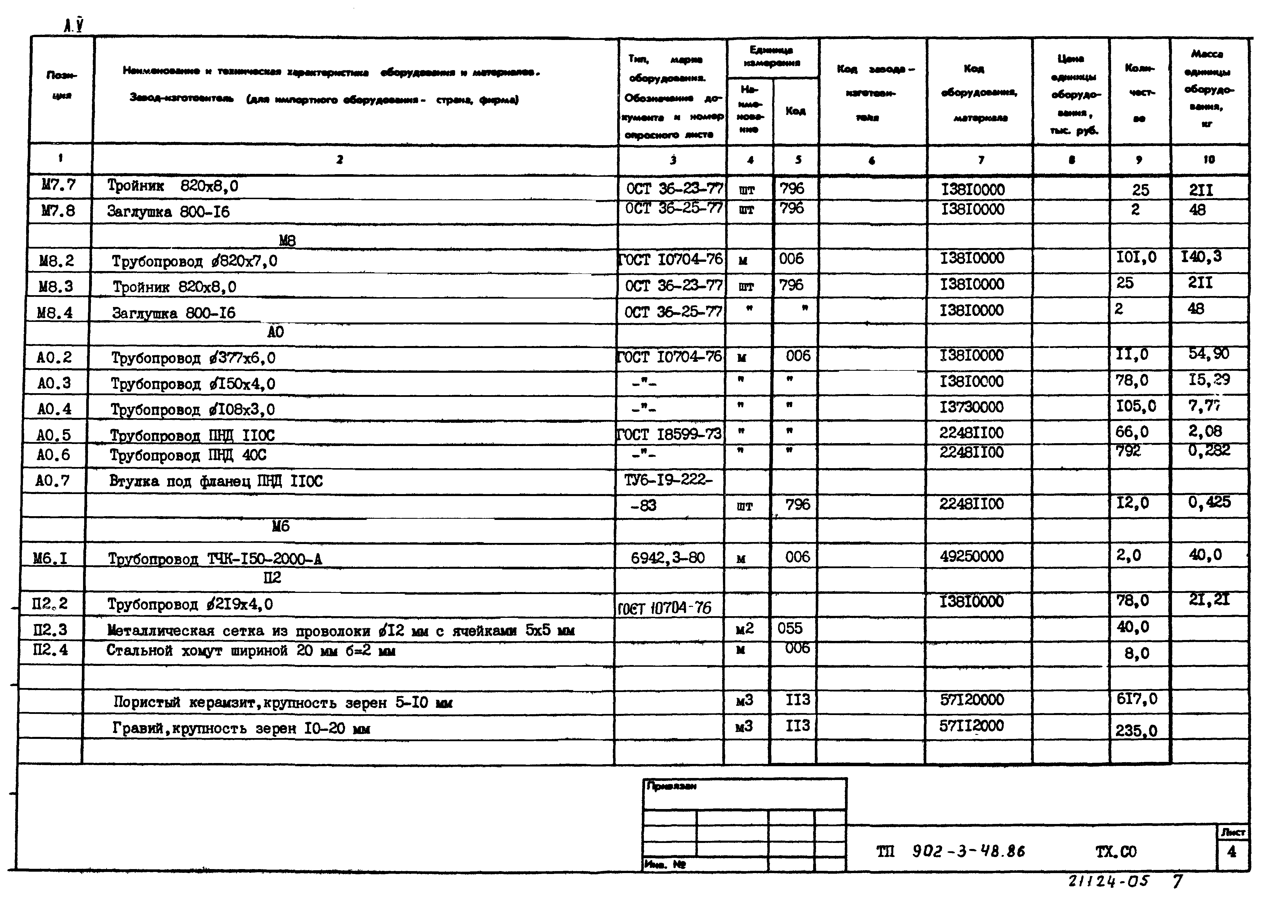 Типовой проект 902-3-48.86