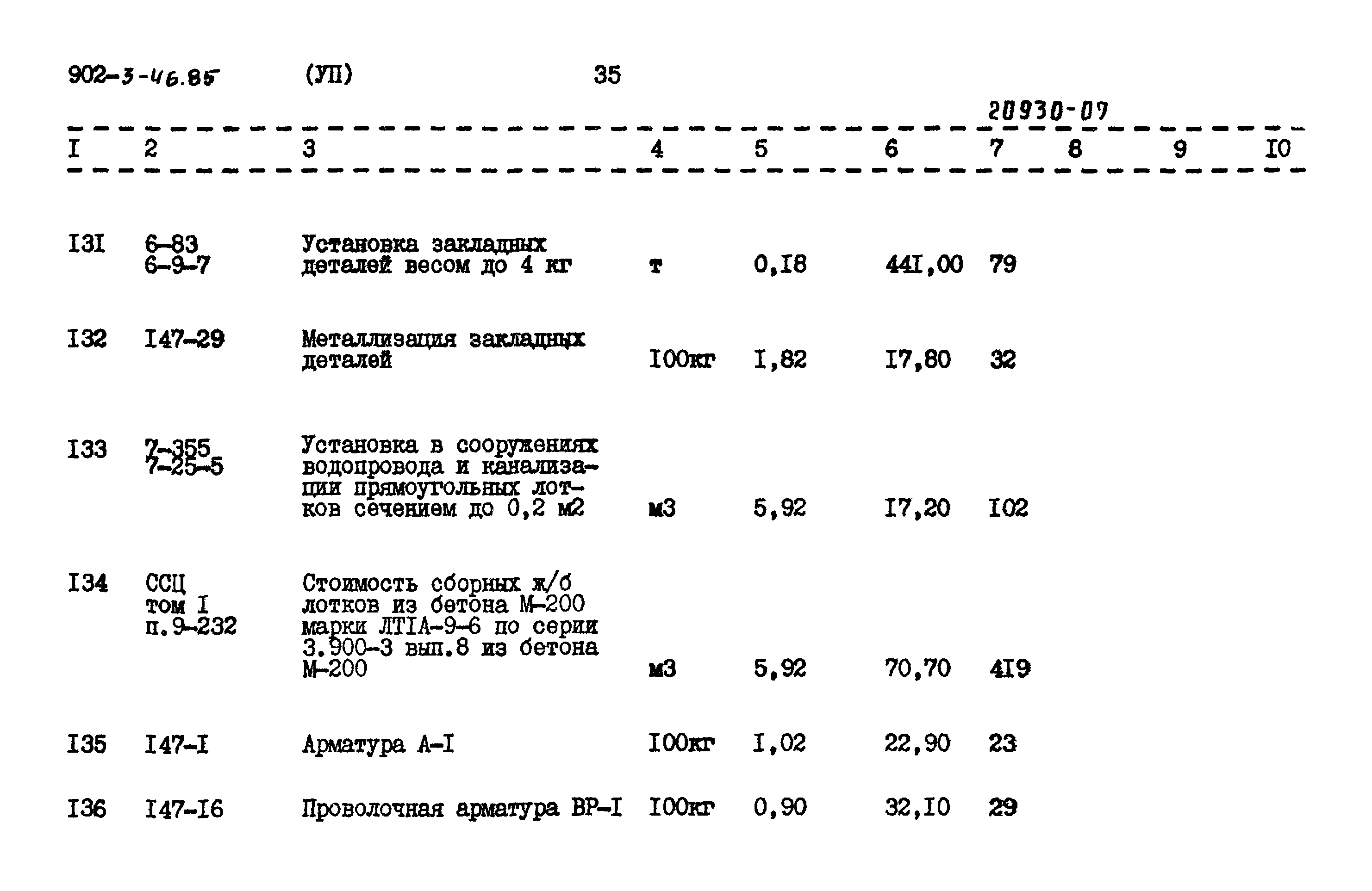 Типовой проект 902-3-46.85