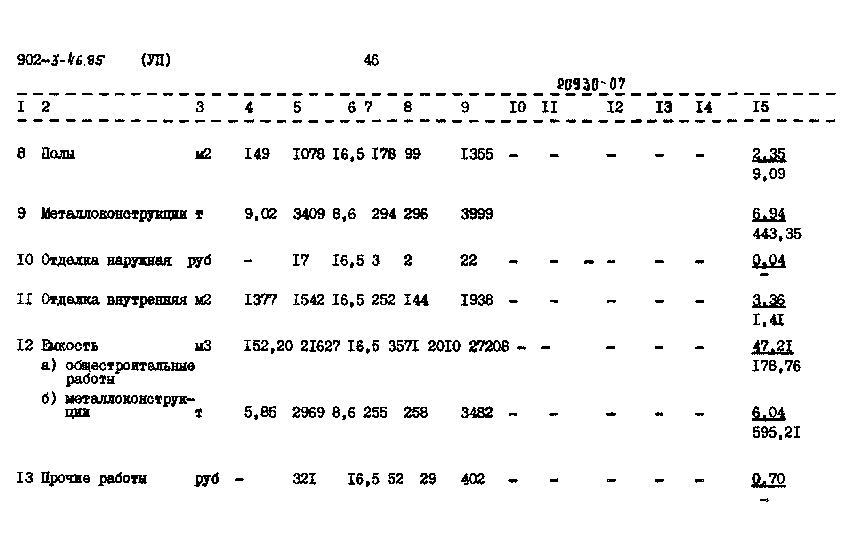 Типовой проект 902-3-46.85