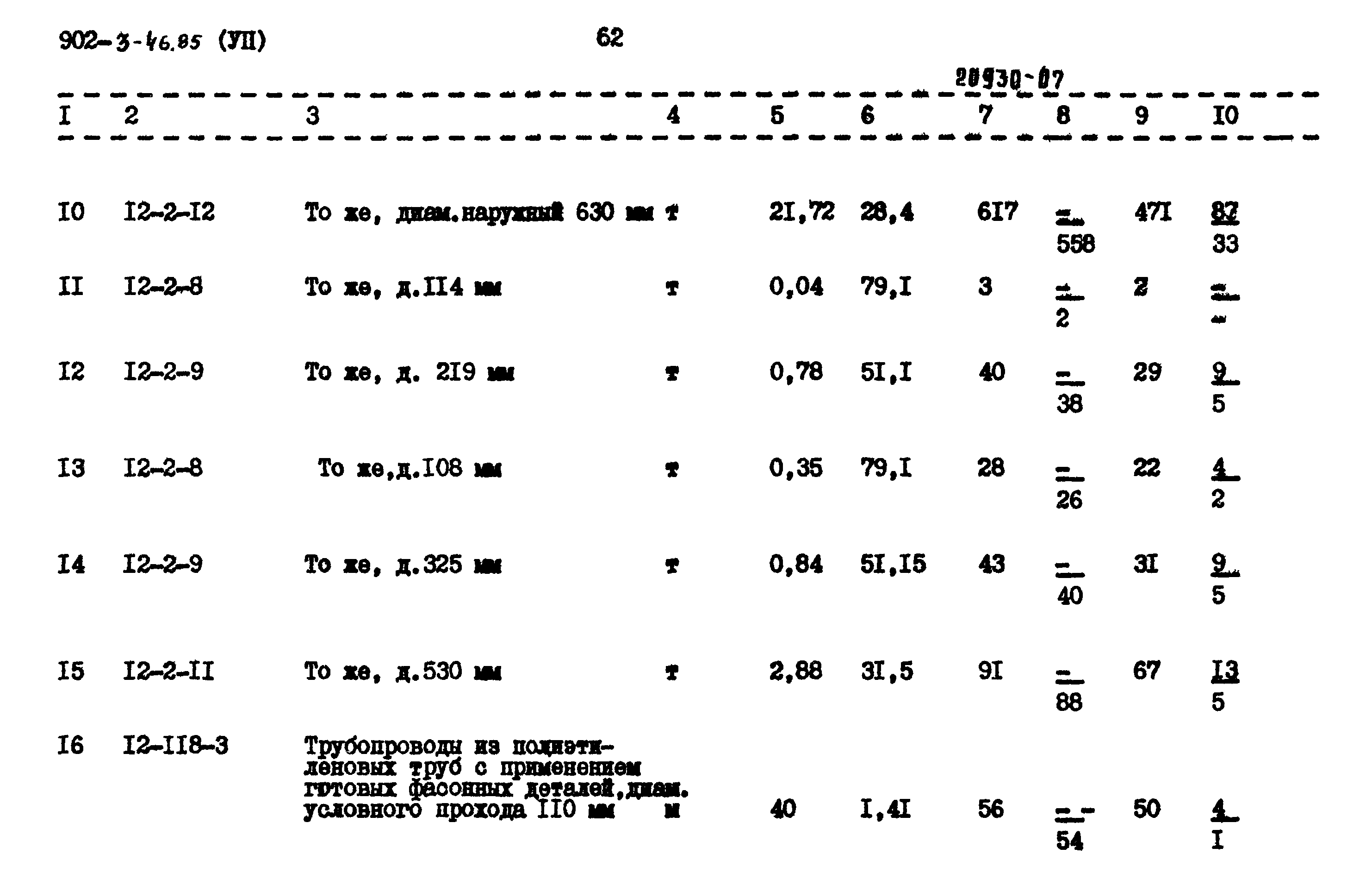 Типовой проект 902-3-46.85