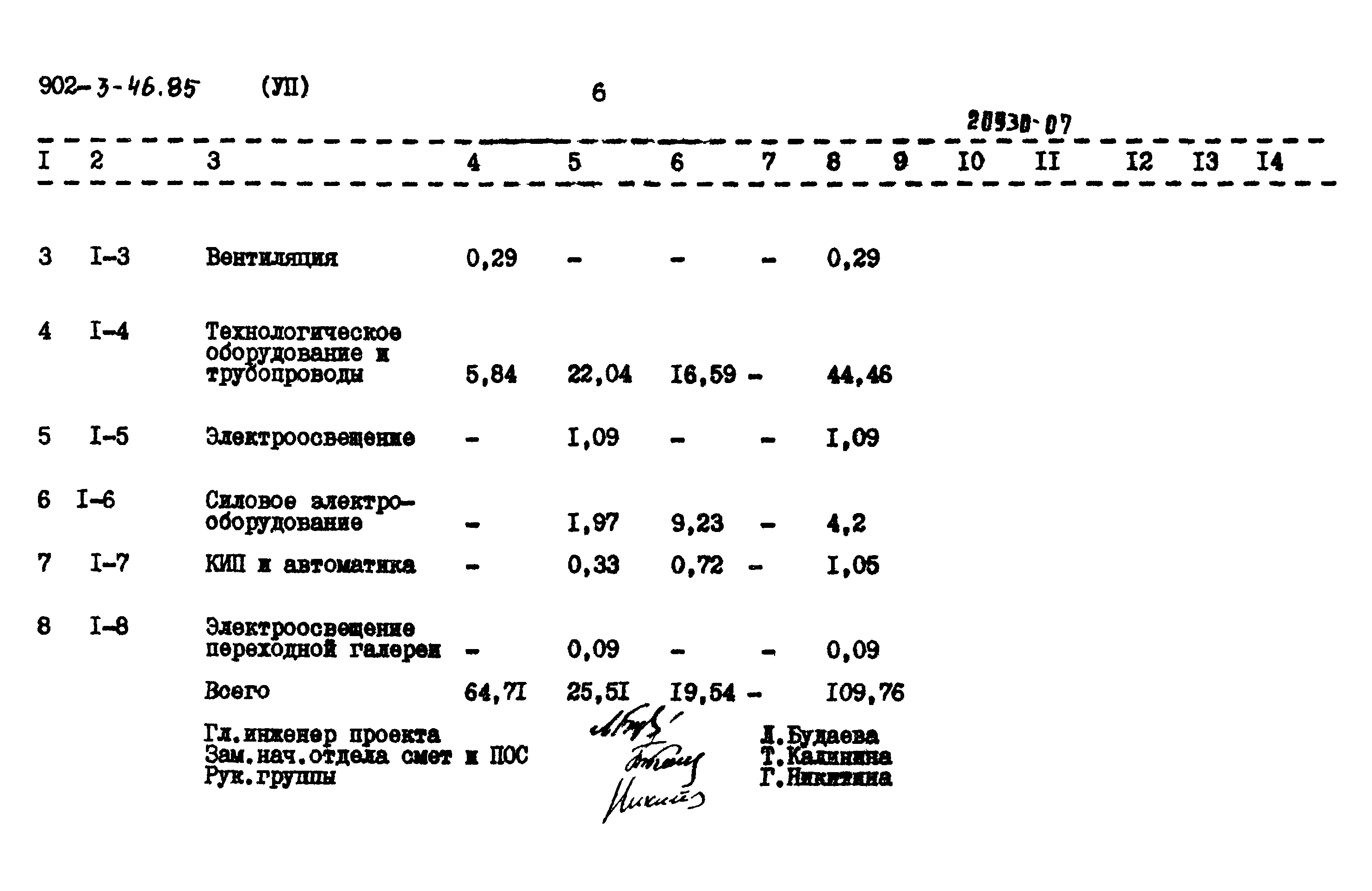 Типовой проект 902-3-46.85