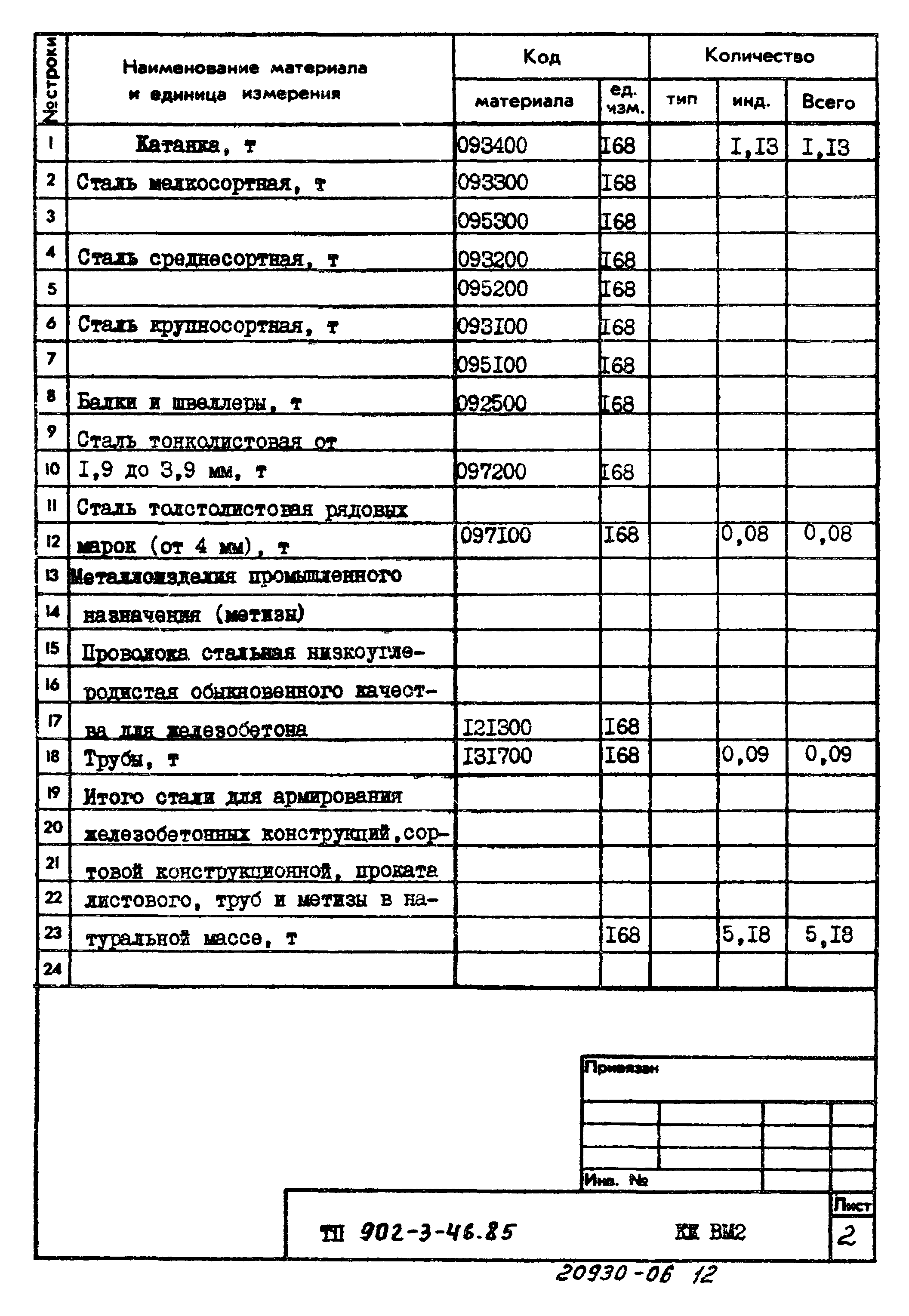 Типовой проект 902-3-46.85