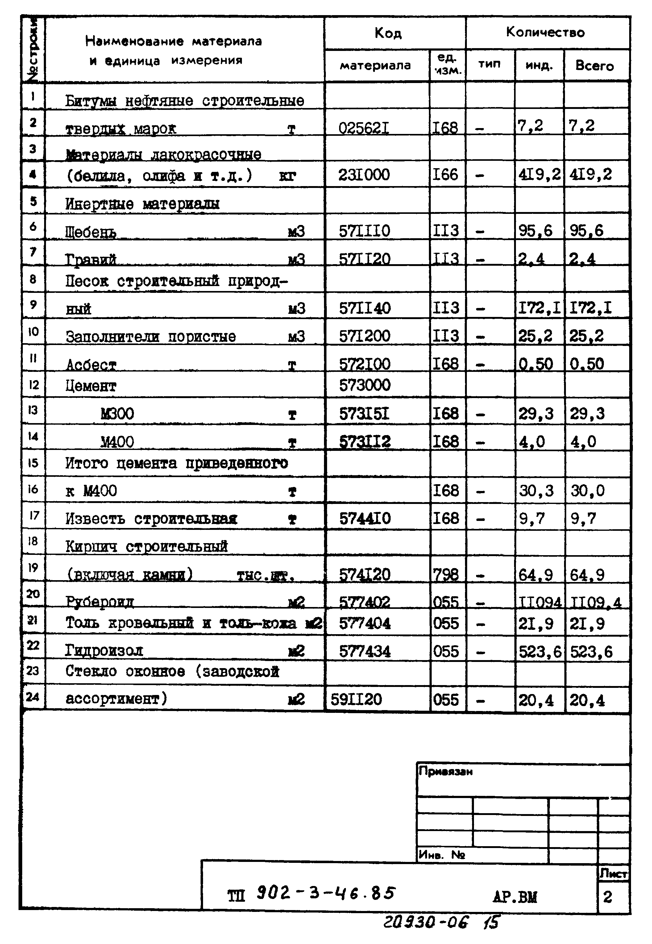 Типовой проект 902-3-46.85