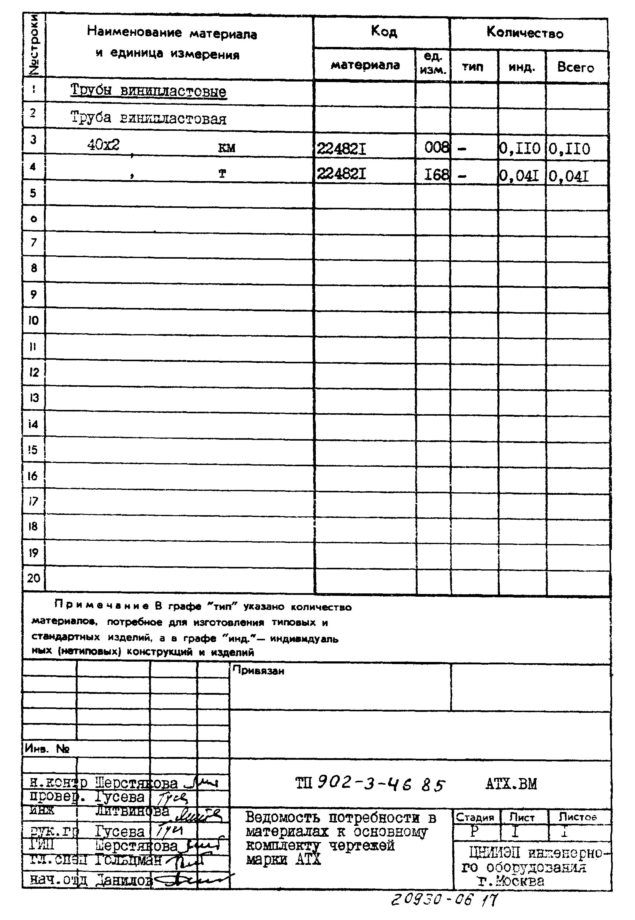 Типовой проект 902-3-46.85