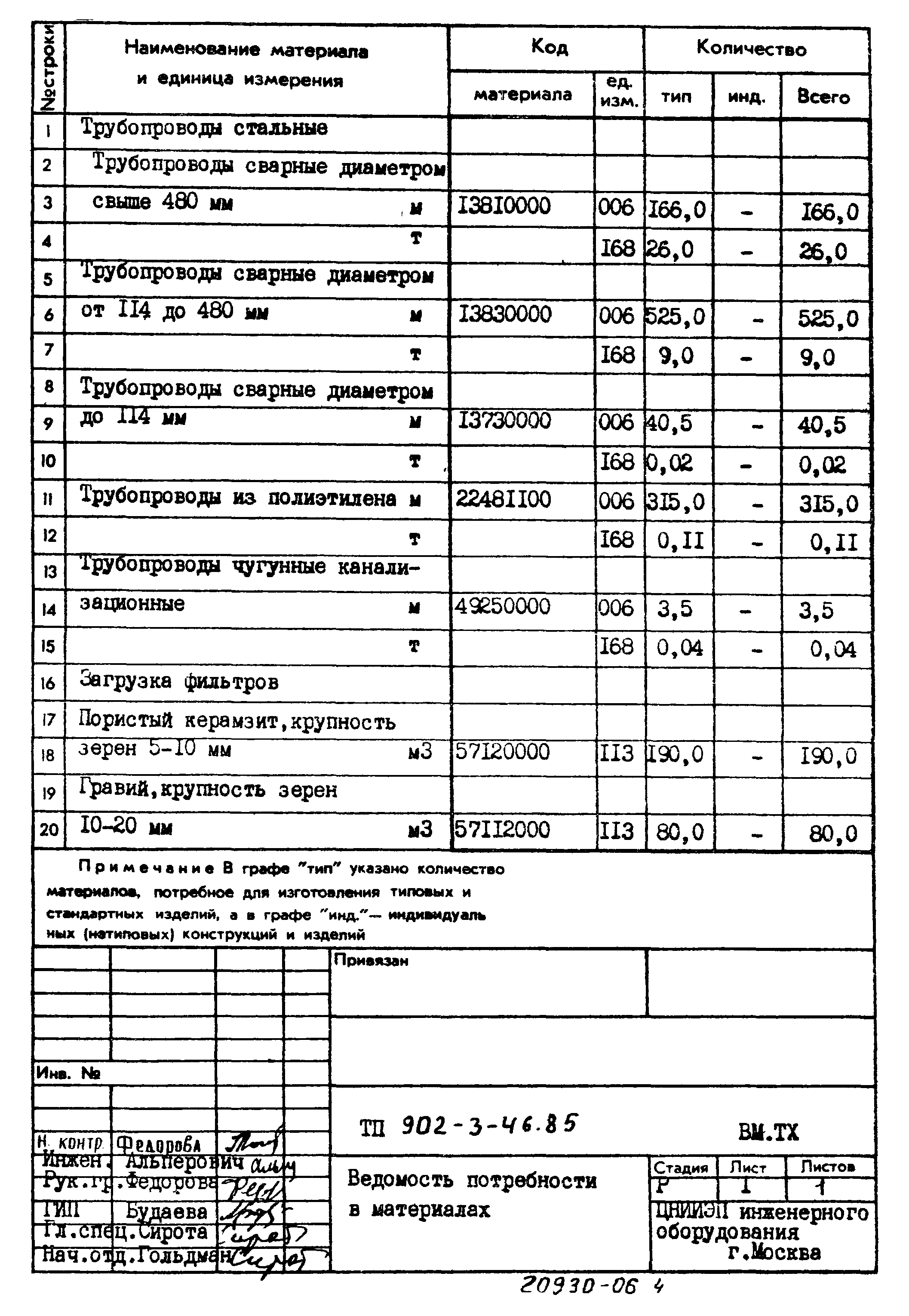 Типовой проект 902-3-46.85