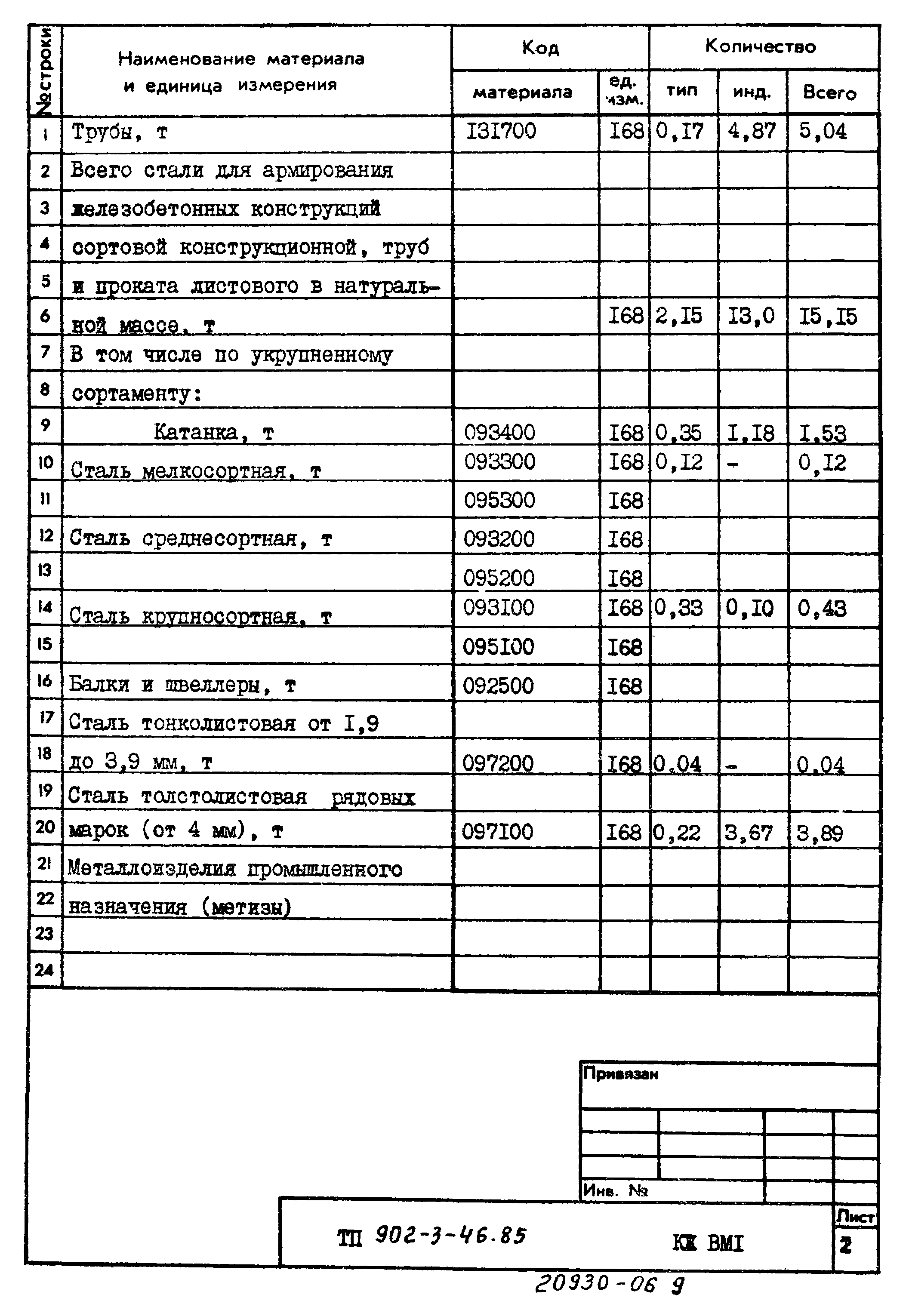 Типовой проект 902-3-46.85