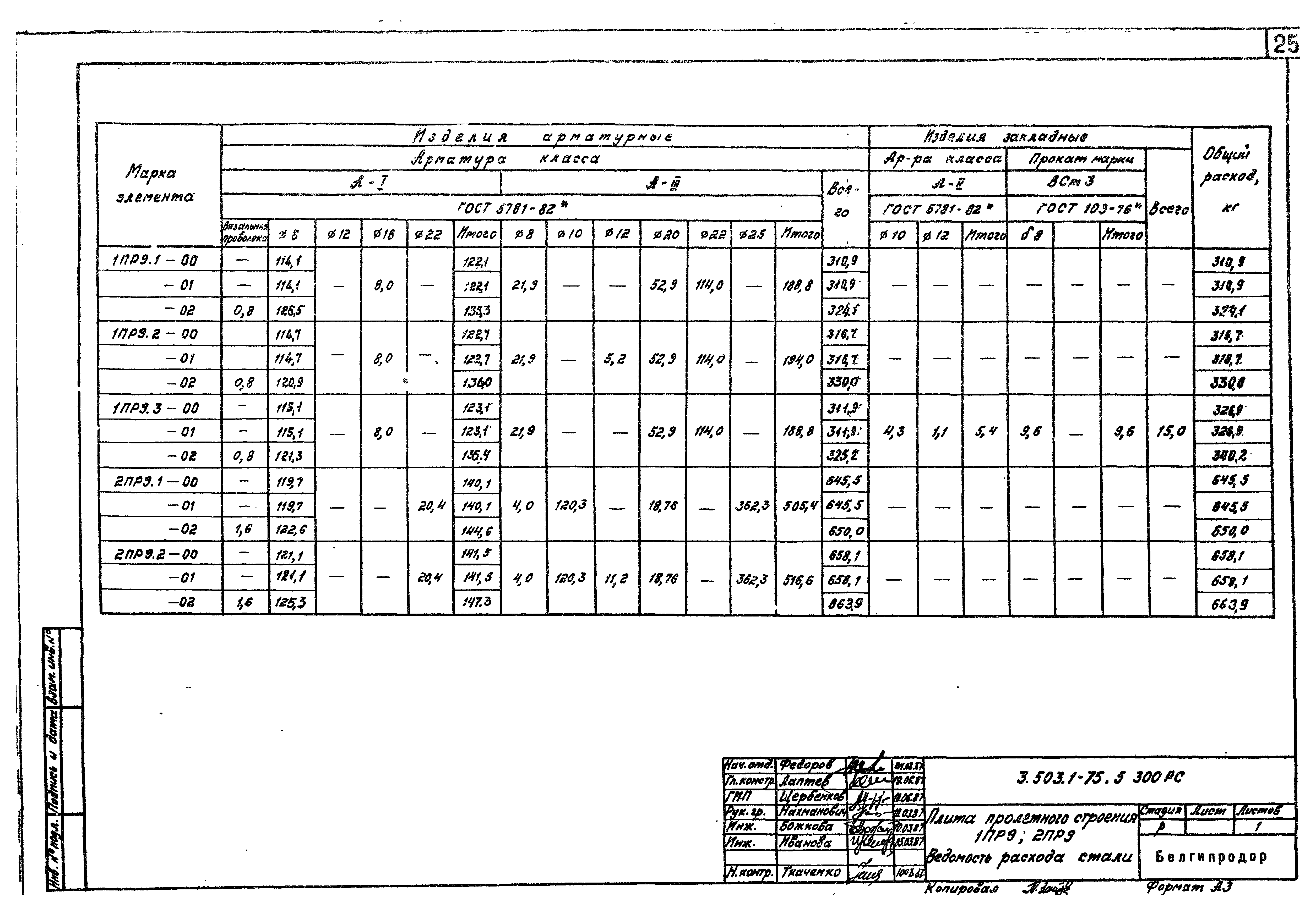 Серия 3.503.1-75