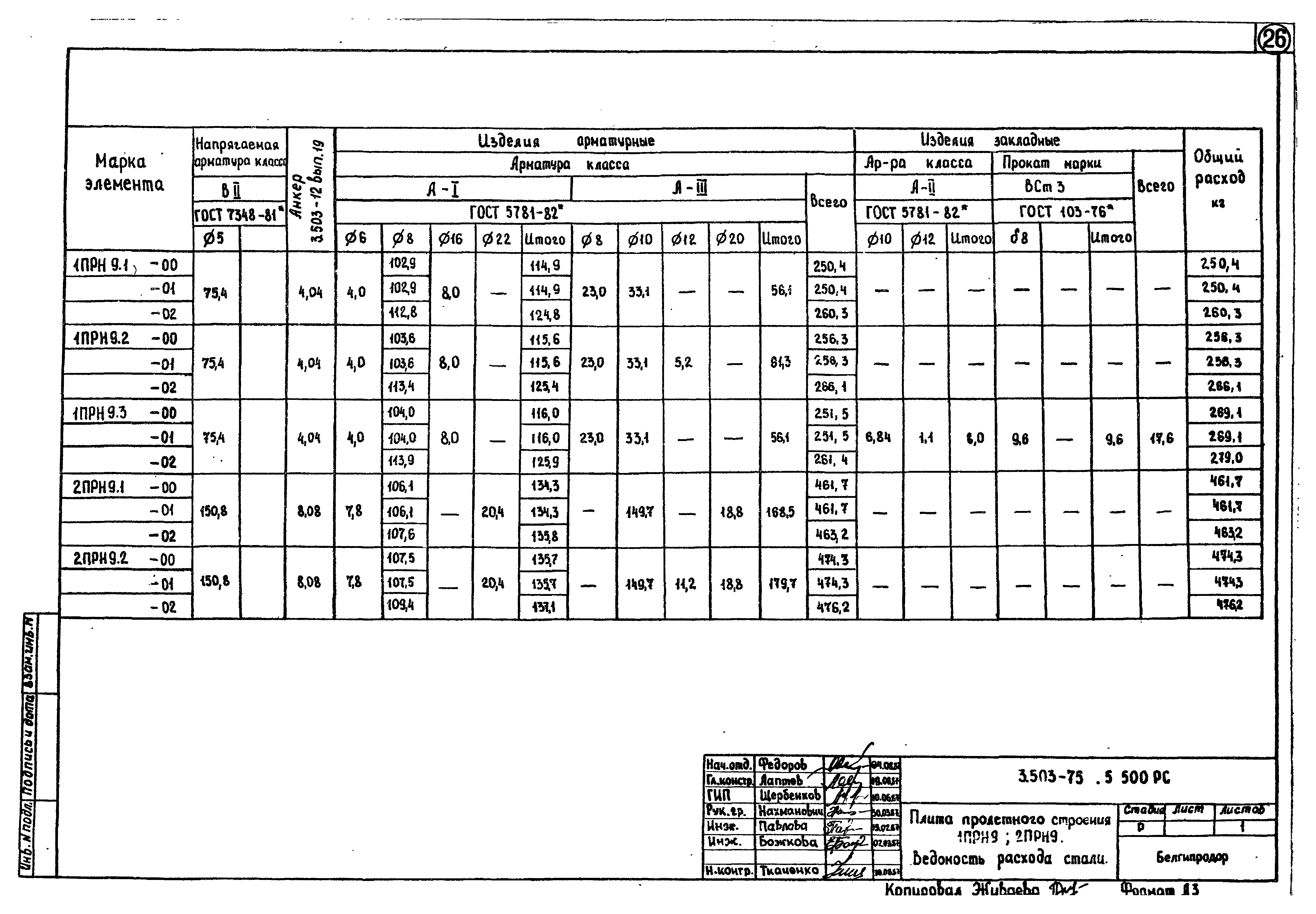 Серия 3.503.1-75