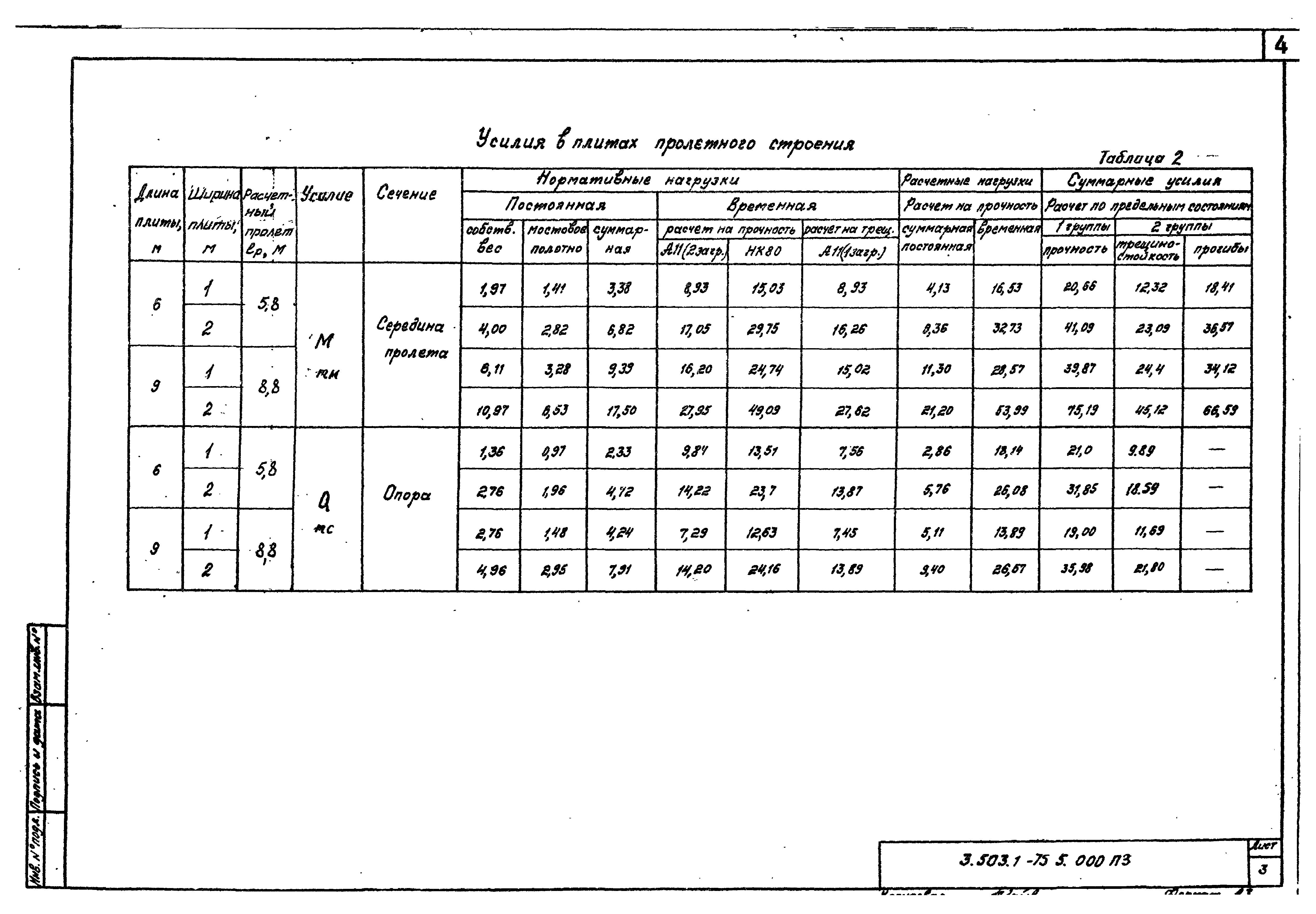 Серия 3.503.1-75