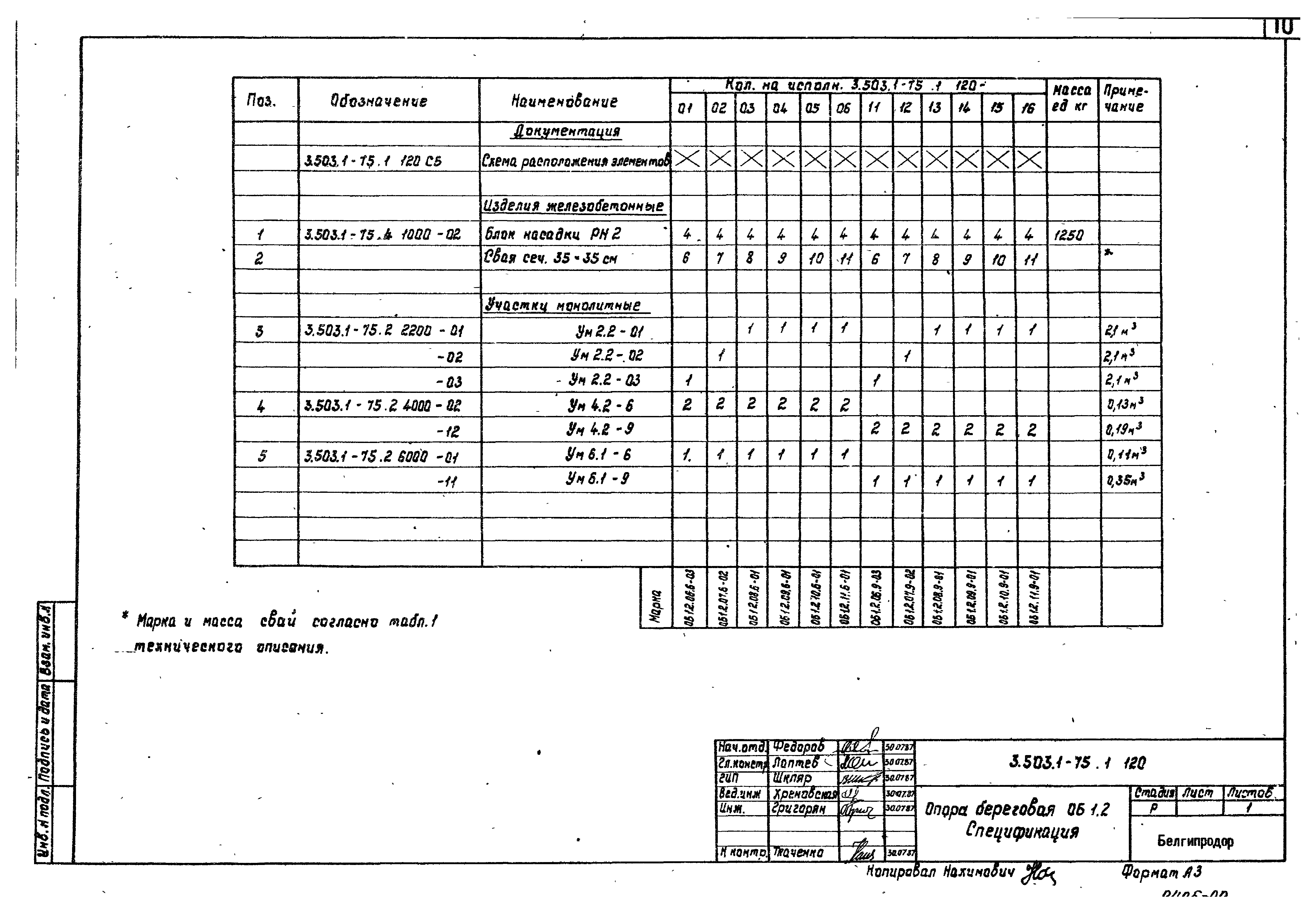 Серия 3.503.1-75