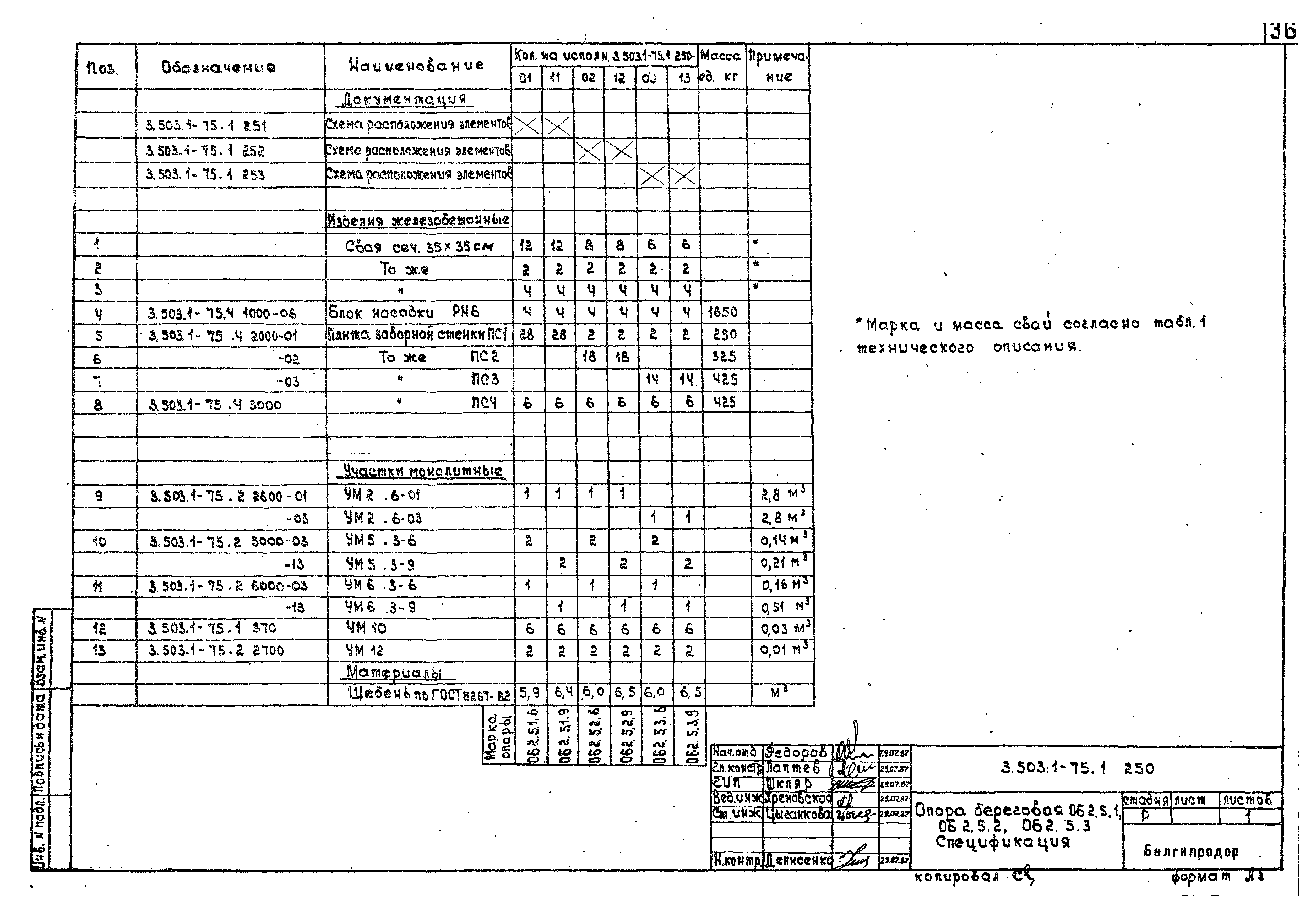 Серия 3.503.1-75