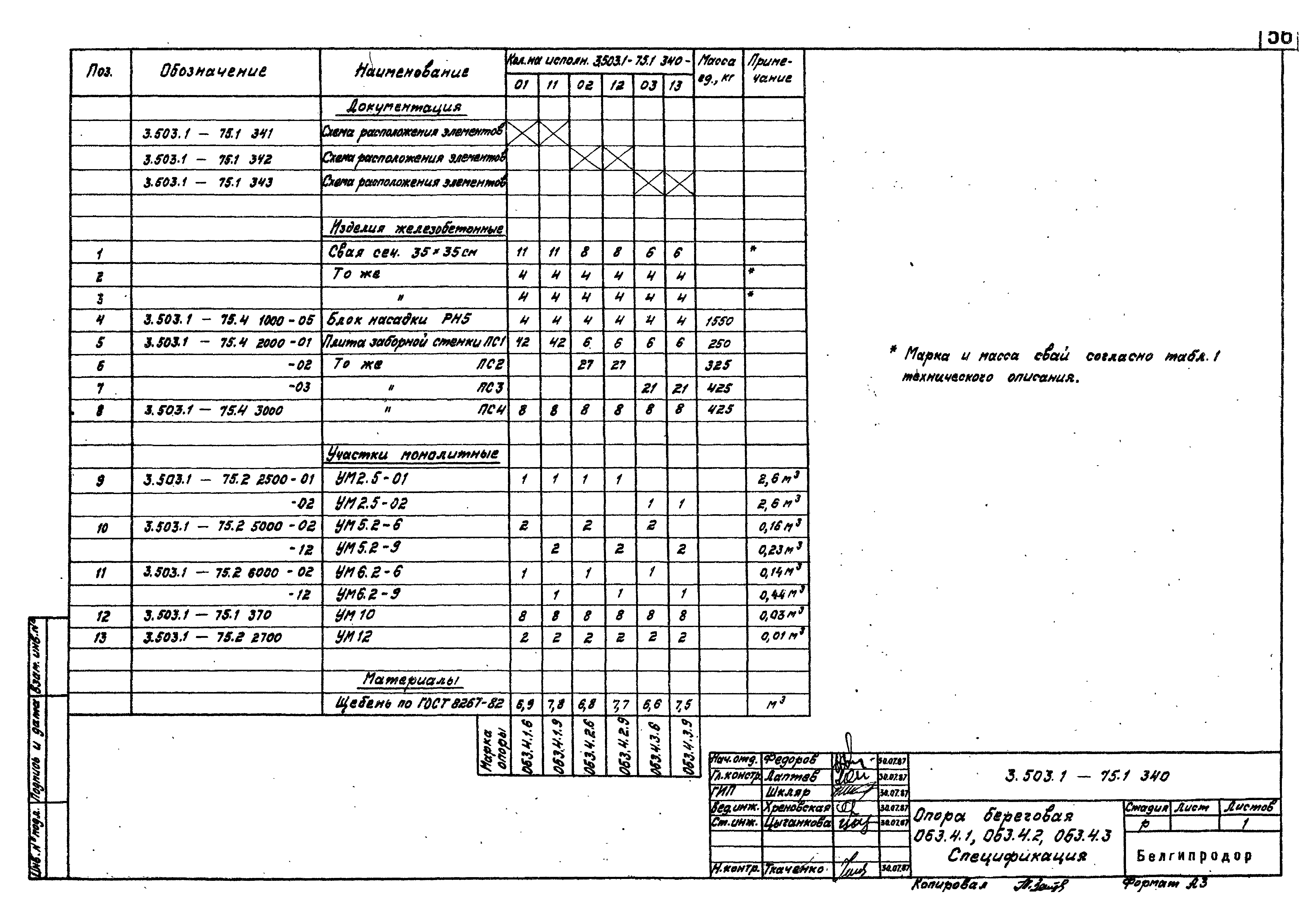 Серия 3.503.1-75