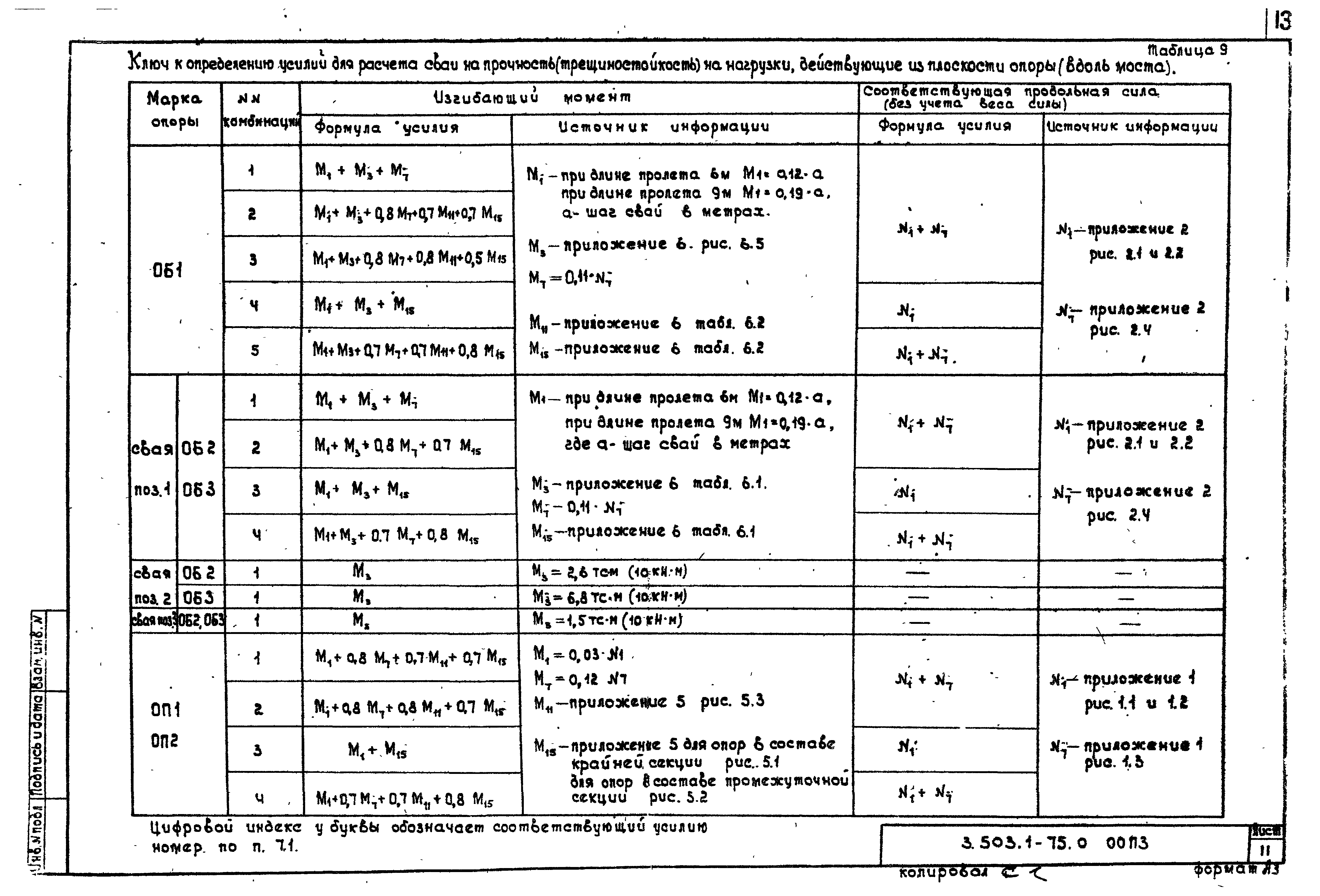 Серия 3.503.1-75