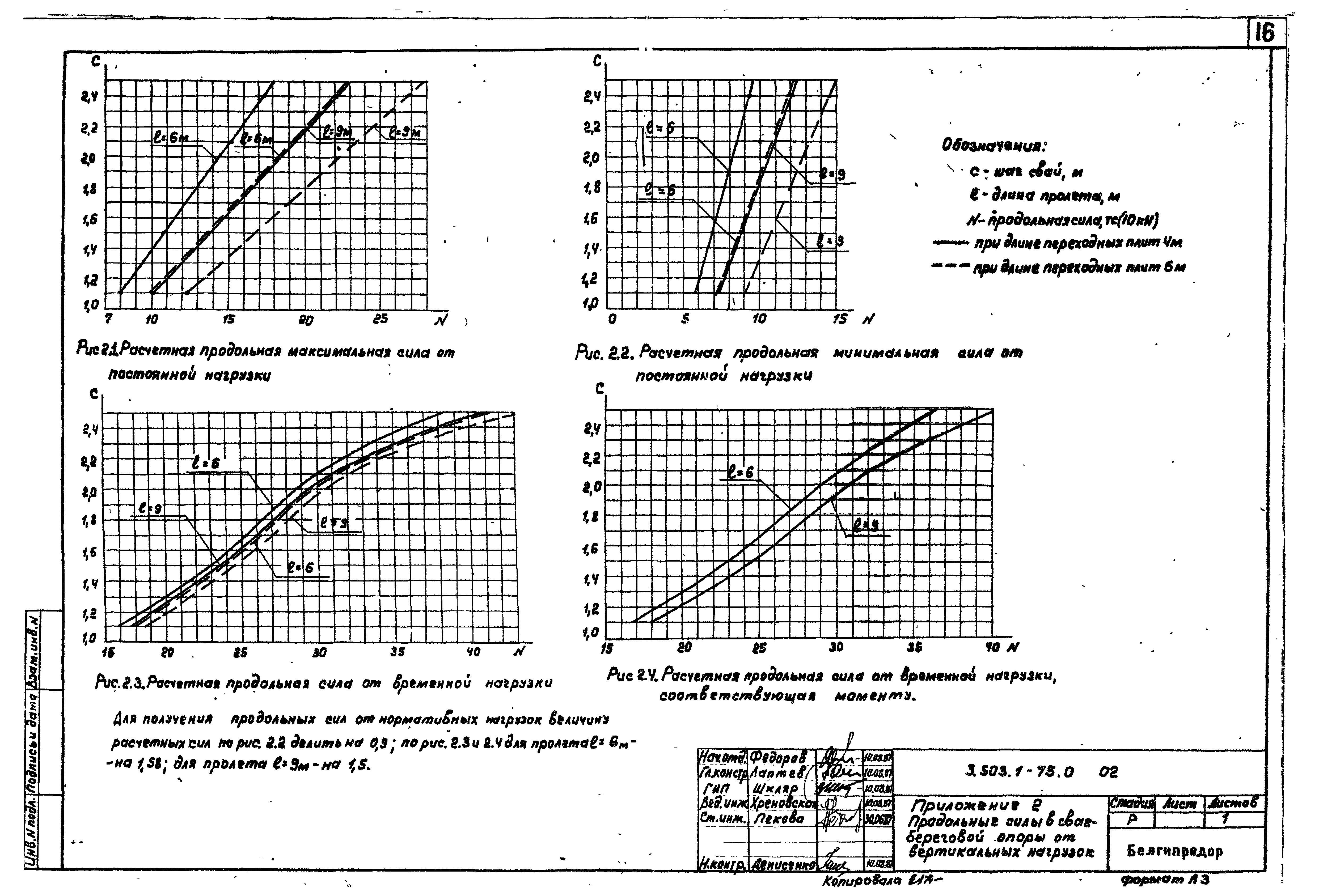 Серия 3.503.1-75