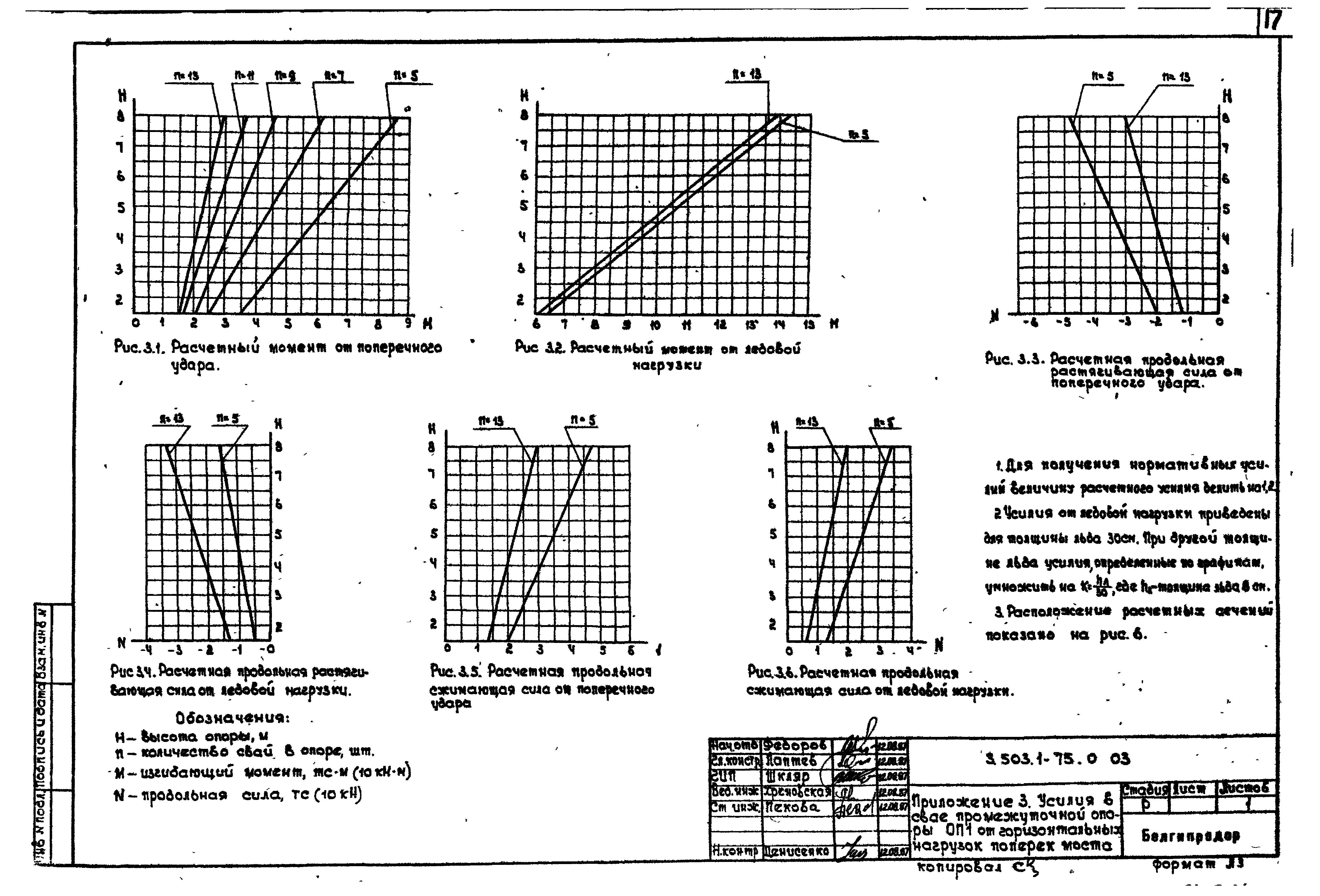 Серия 3.503.1-75