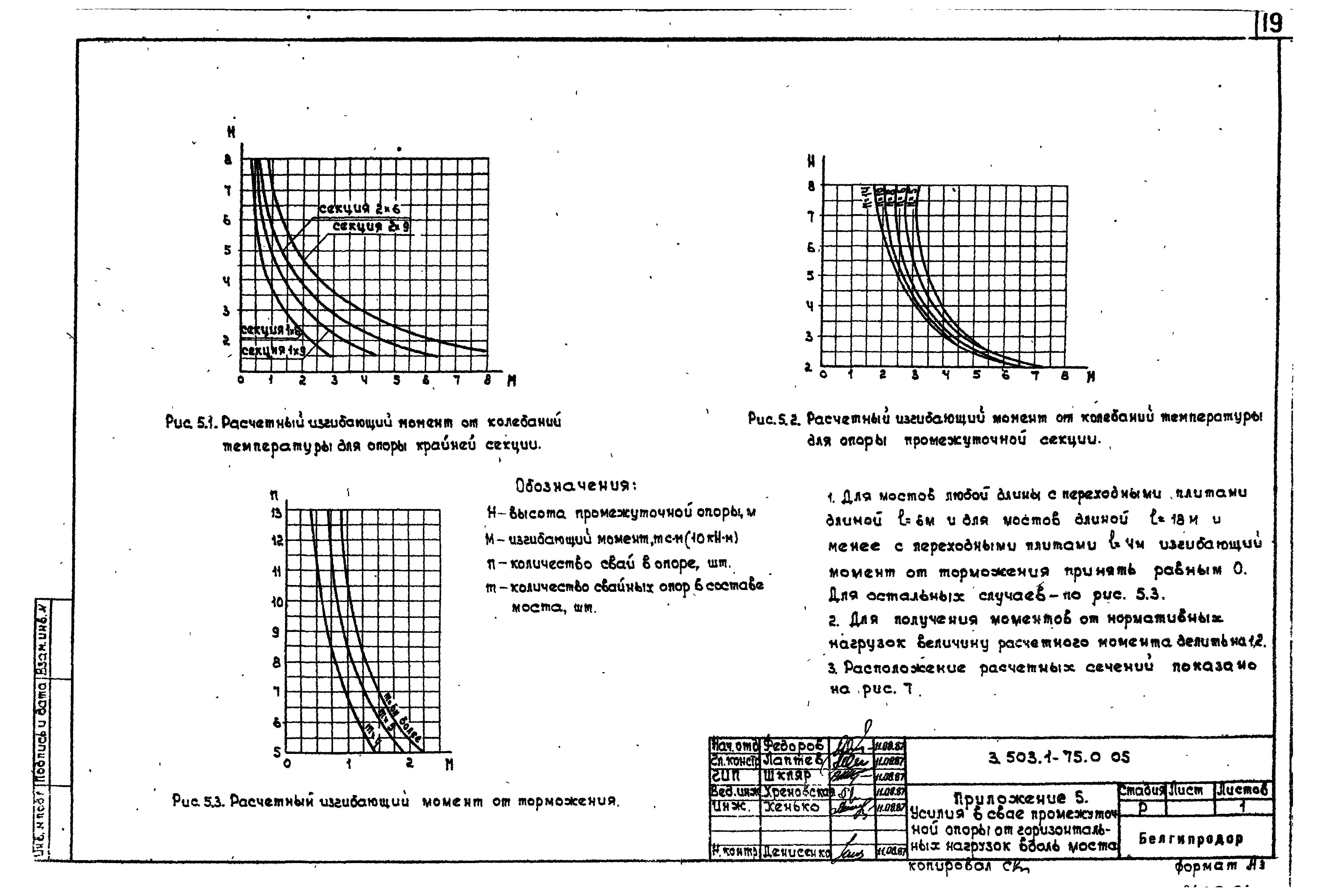 Серия 3.503.1-75