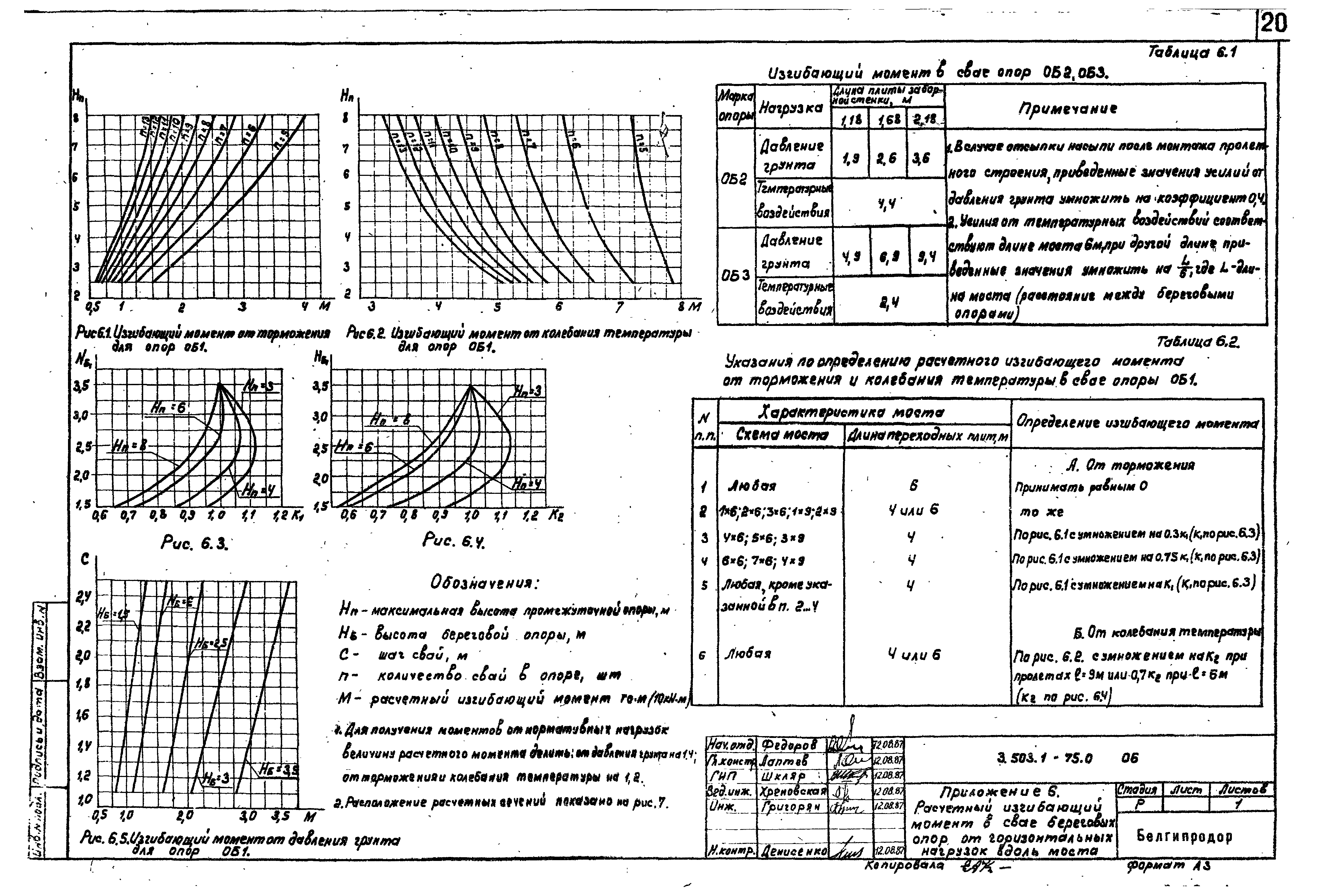 Серия 3.503.1-75