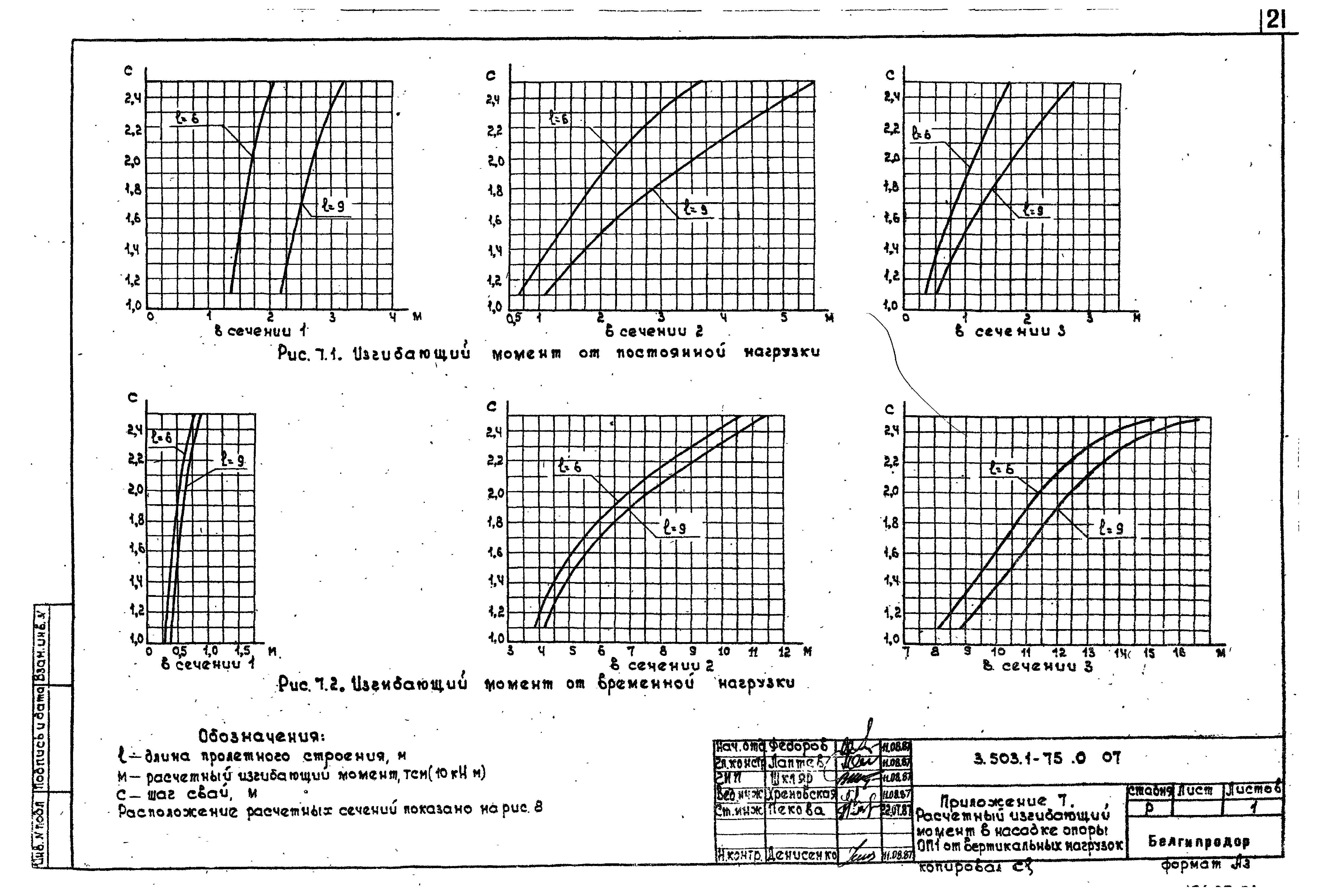 Серия 3.503.1-75