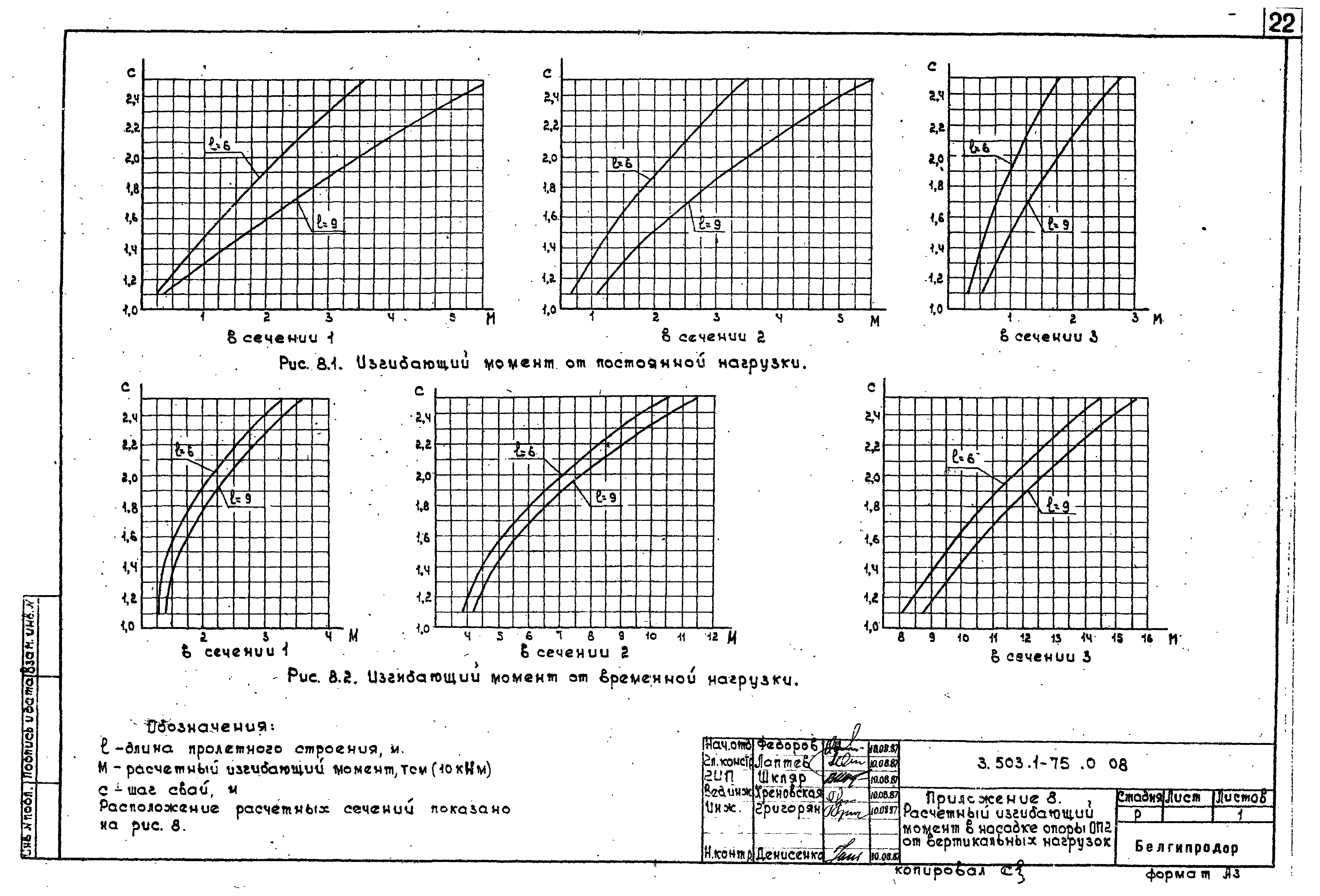 Серия 3.503.1-75