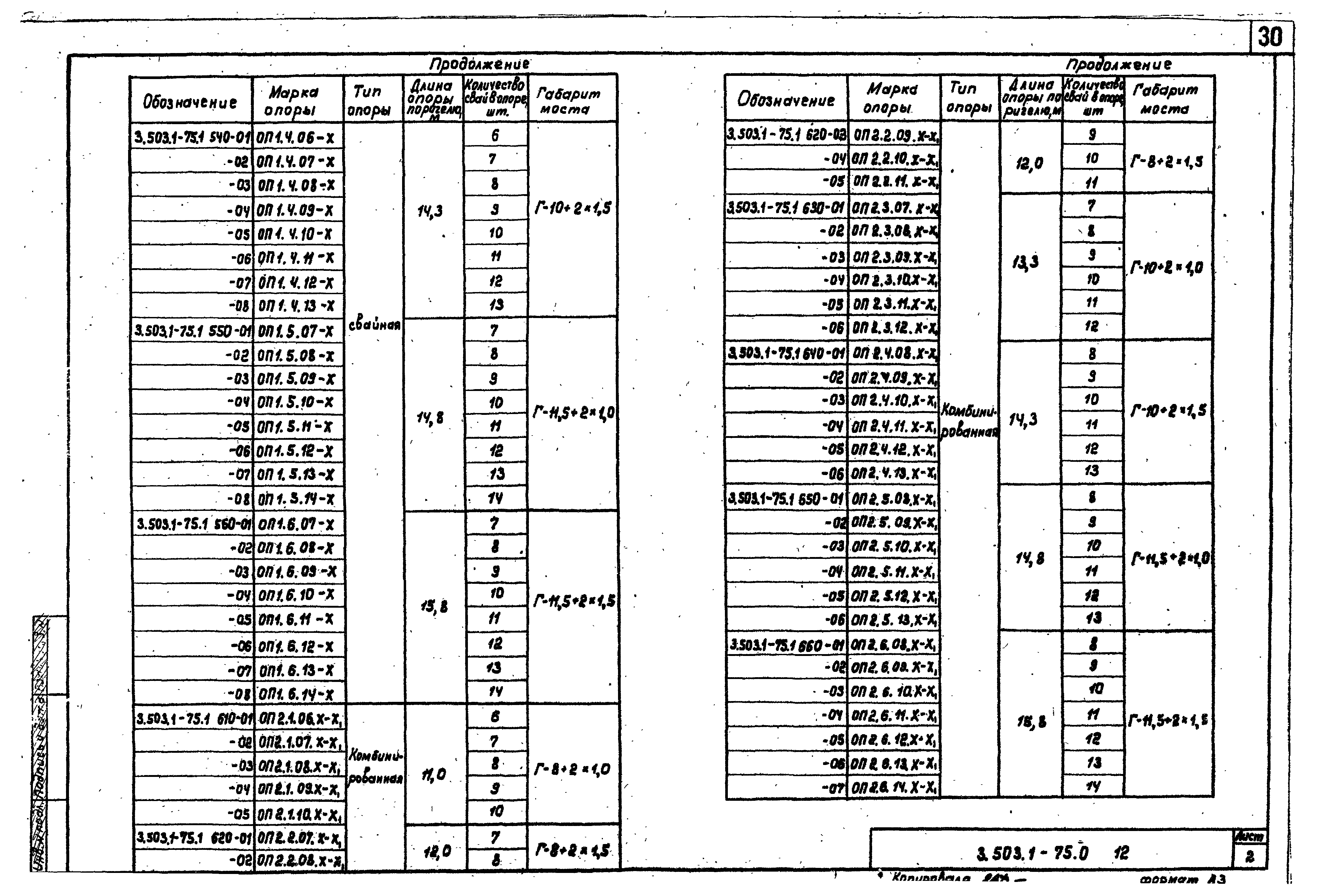 Серия 3.503.1-75