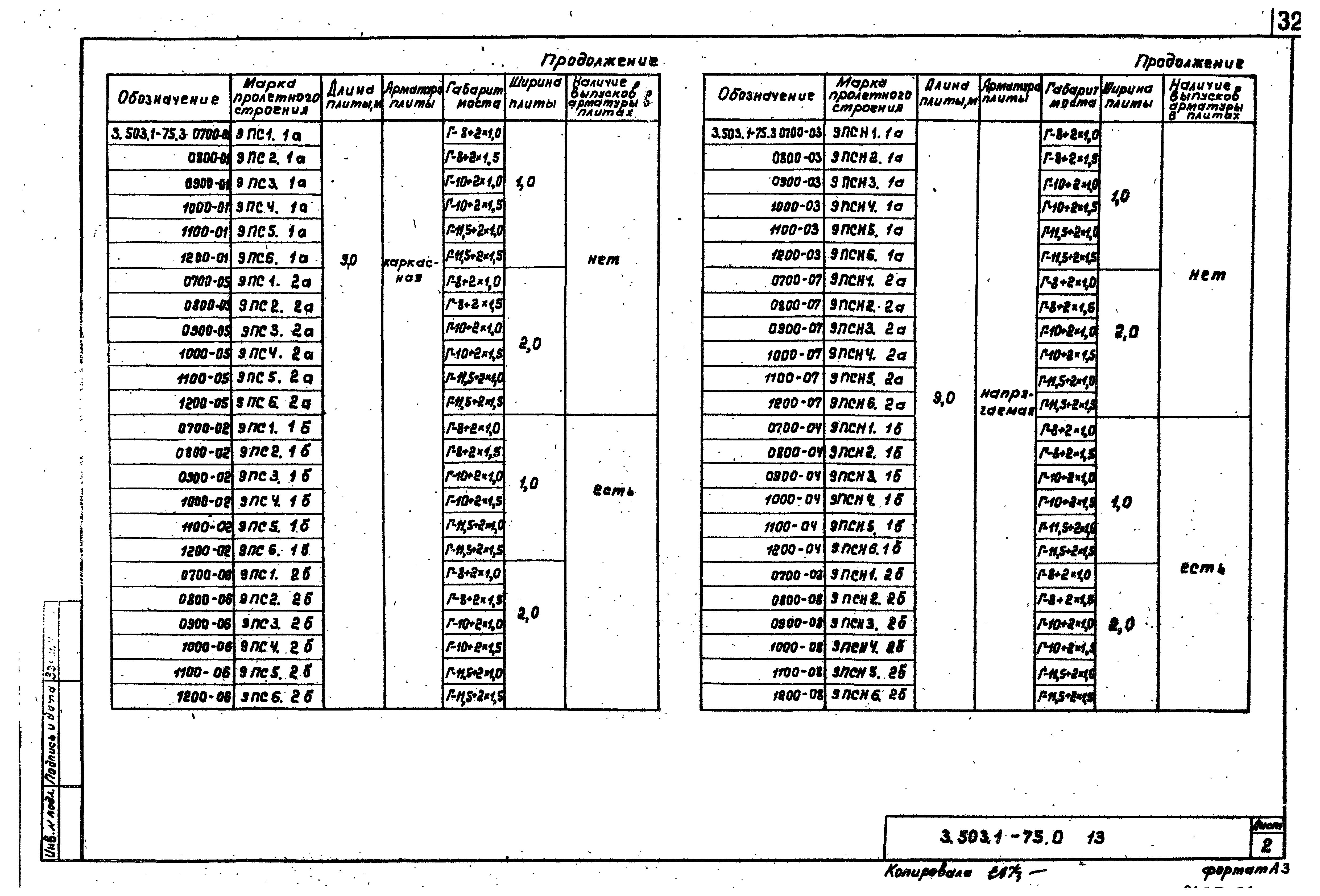 Серия 3.503.1-75