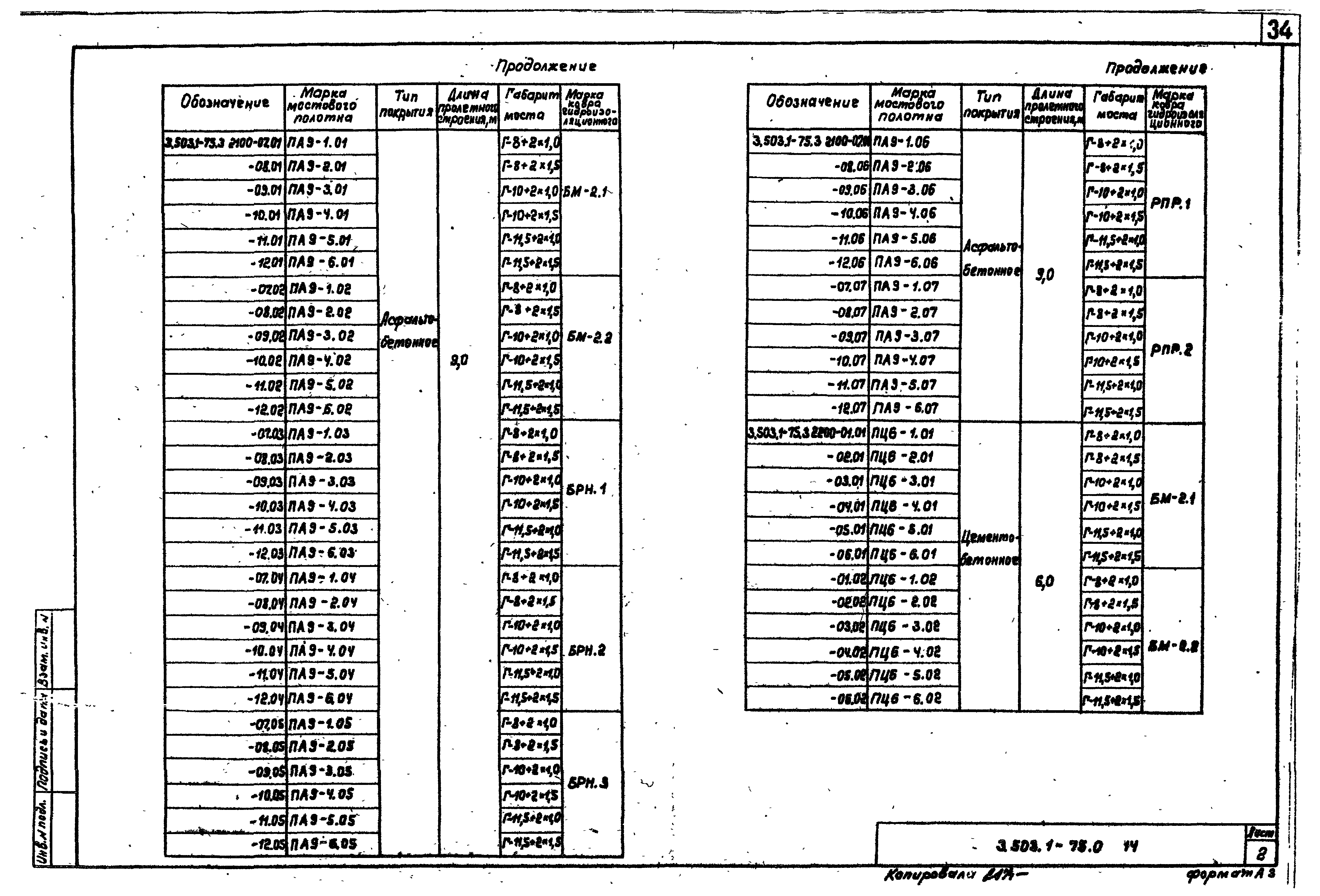 Серия 3.503.1-75