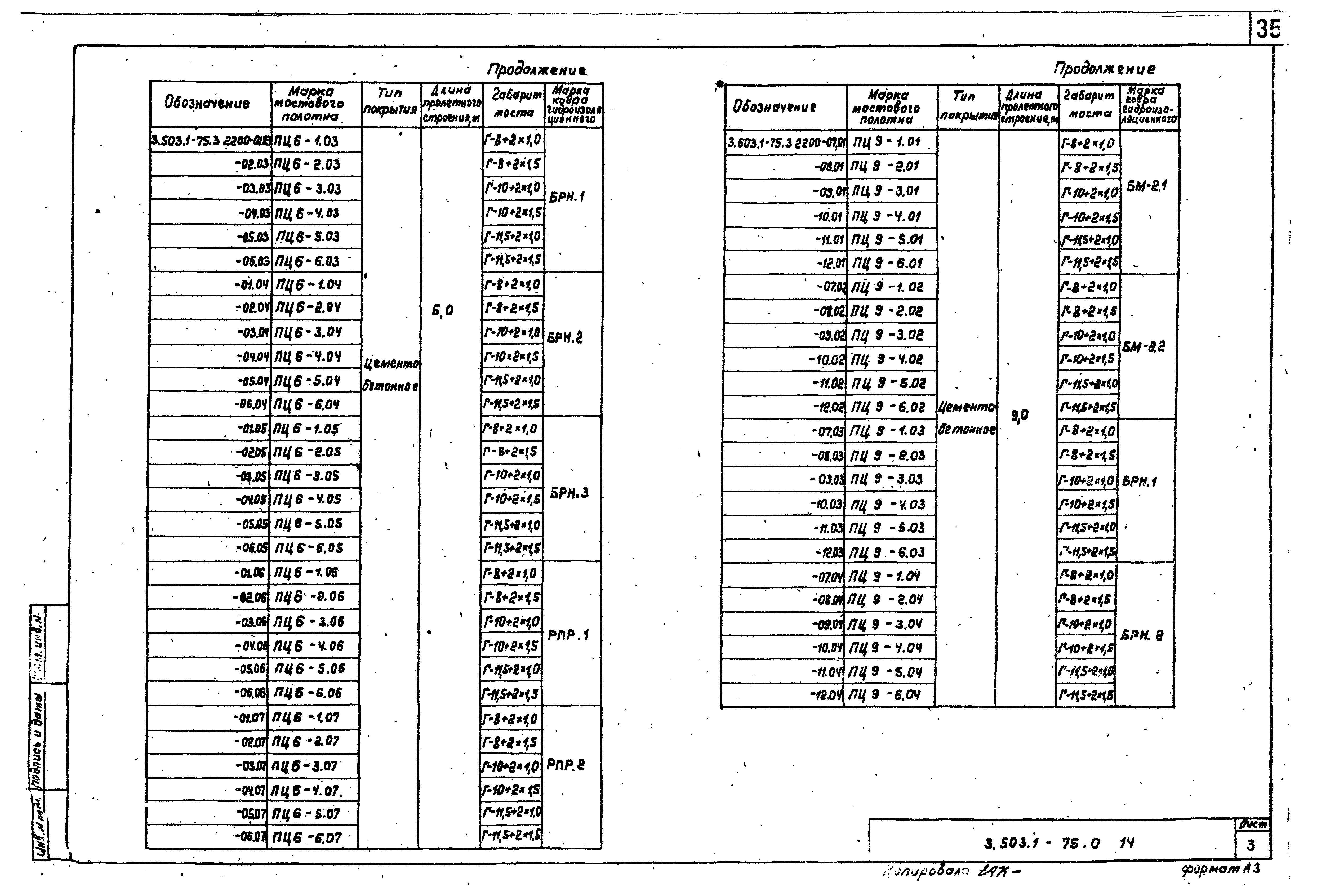 Серия 3.503.1-75