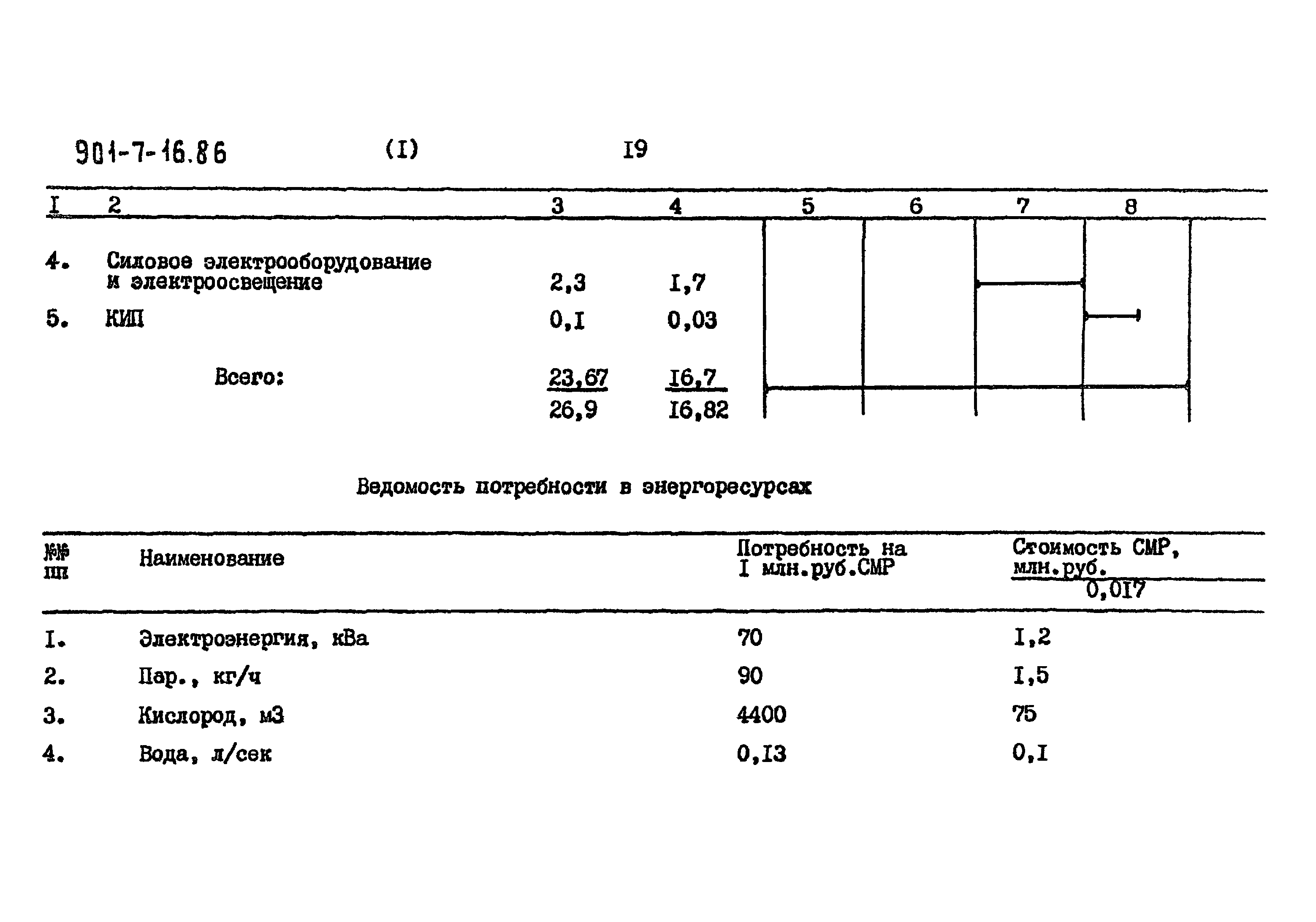 Типовой проект 901-7-16.86