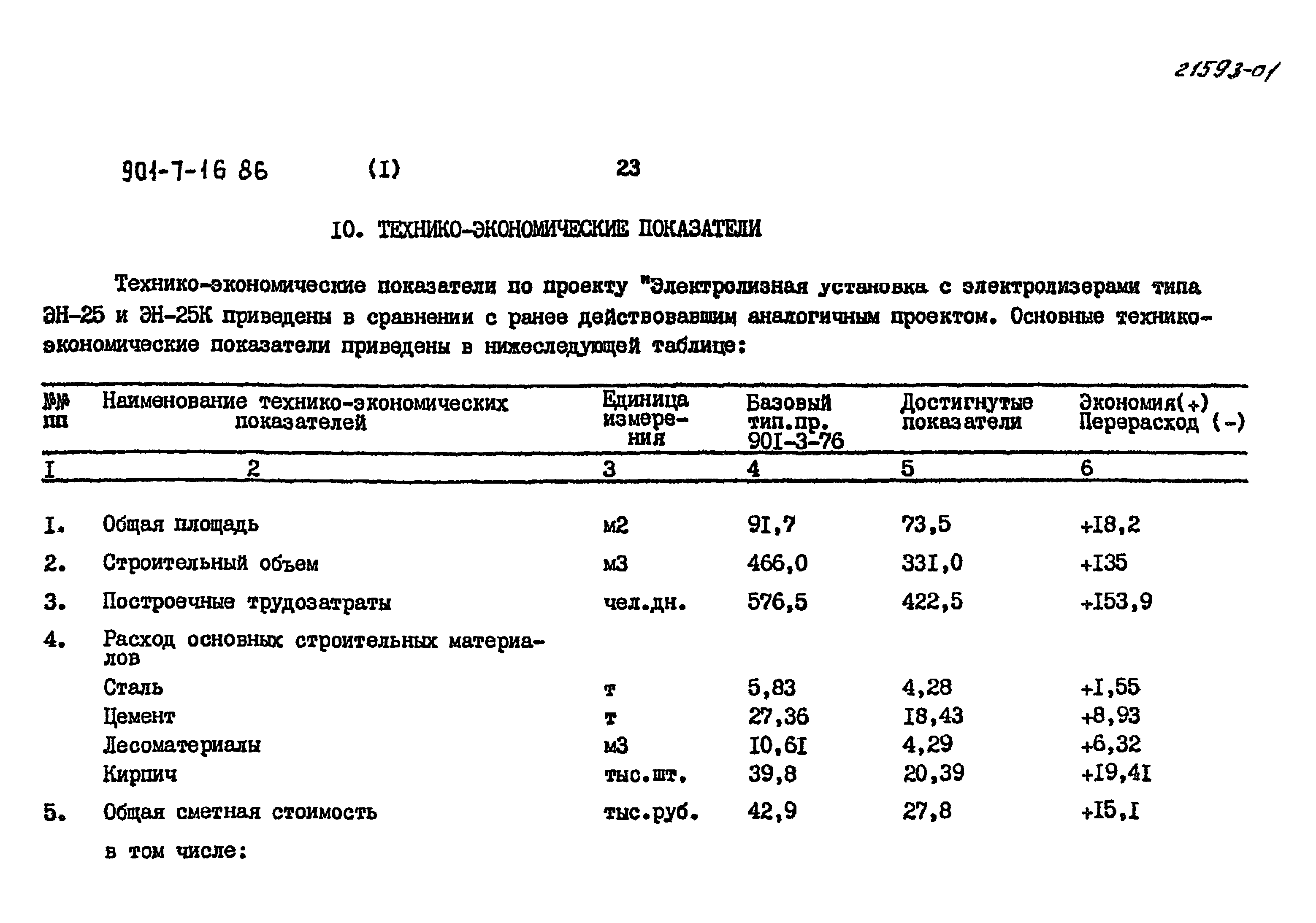 Типовой проект 901-7-16.86