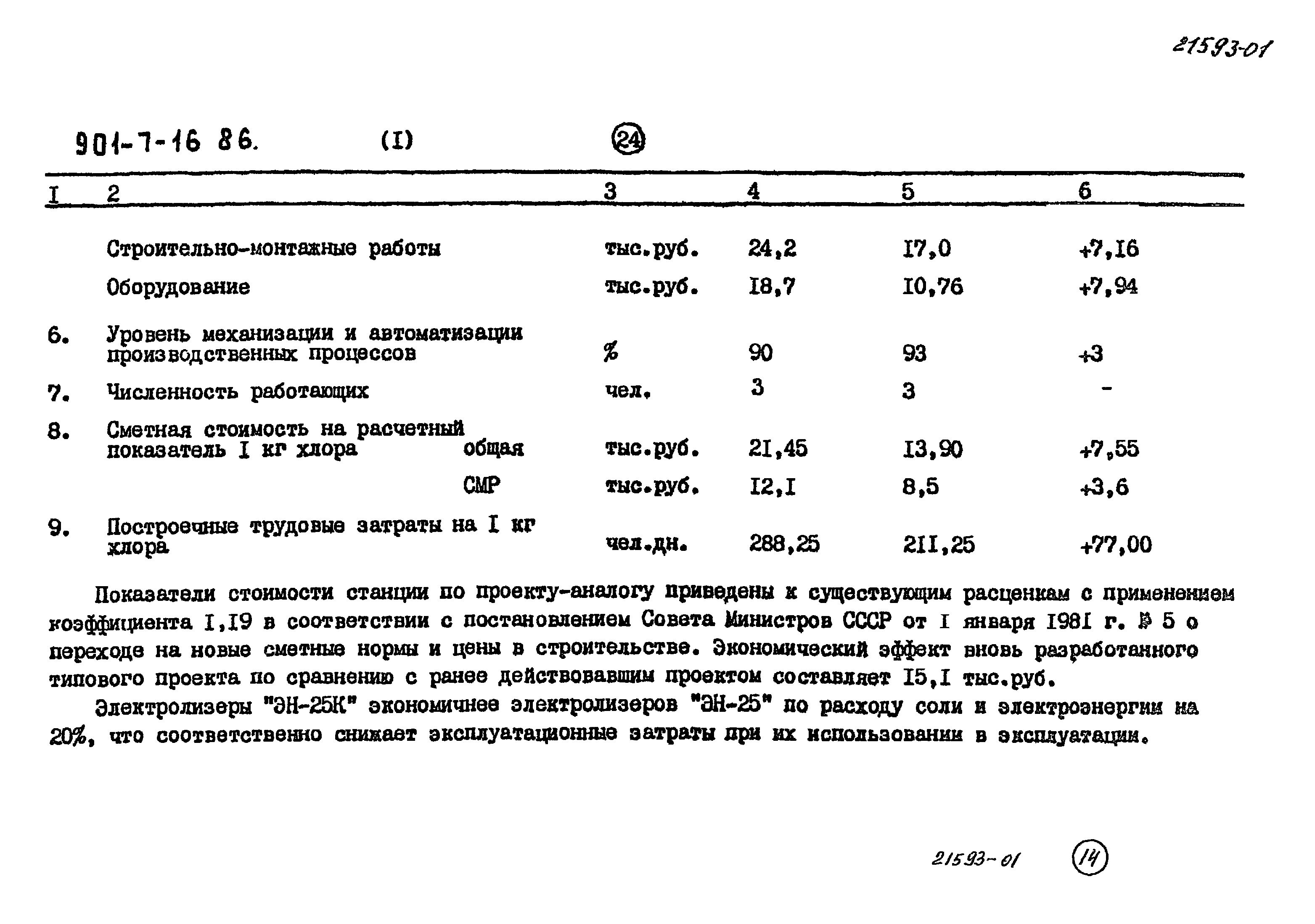 Типовой проект 901-7-16.86