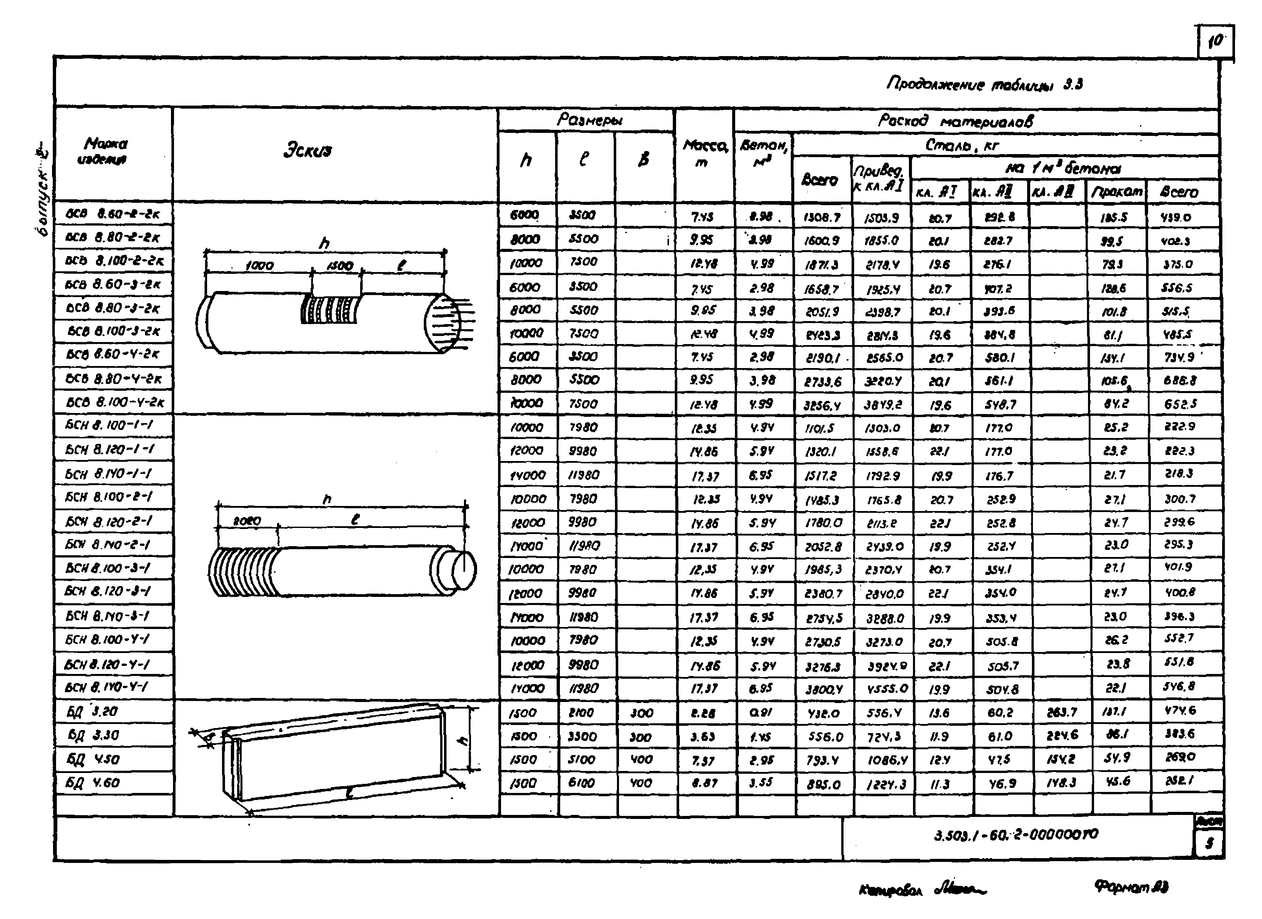 Серия 3.503.1-60