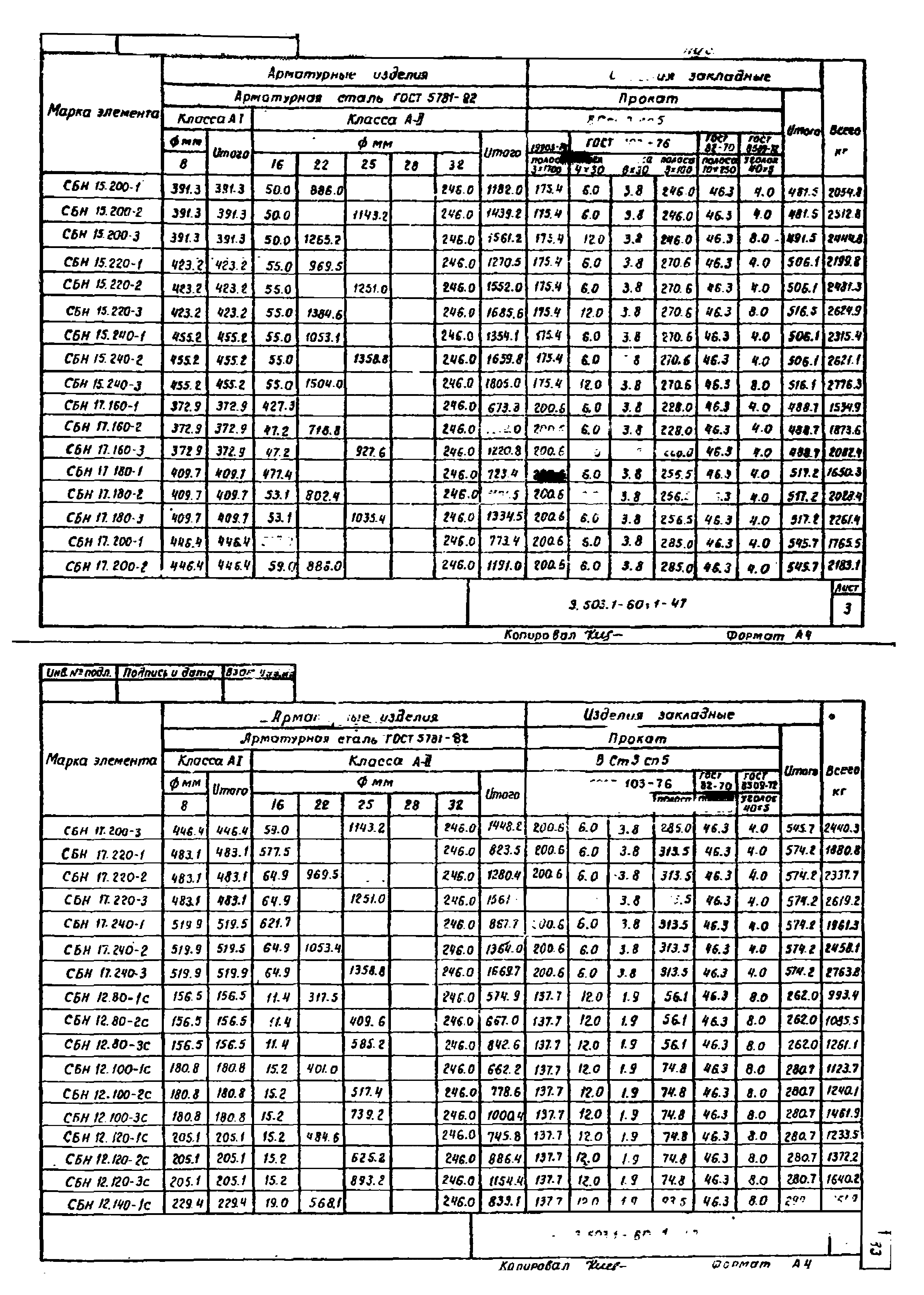 Серия 3.503.1-60