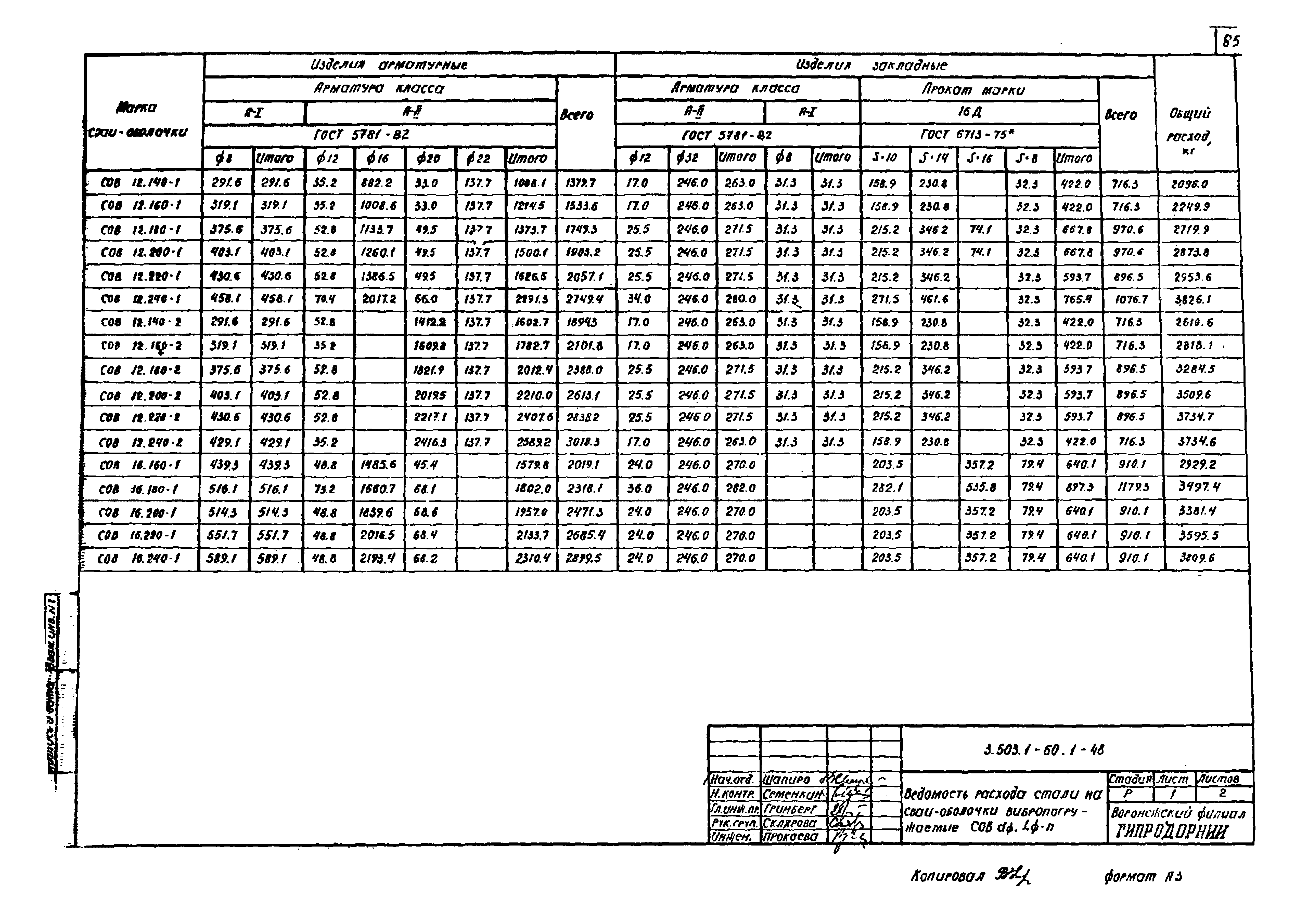 Серия 3.503.1-60