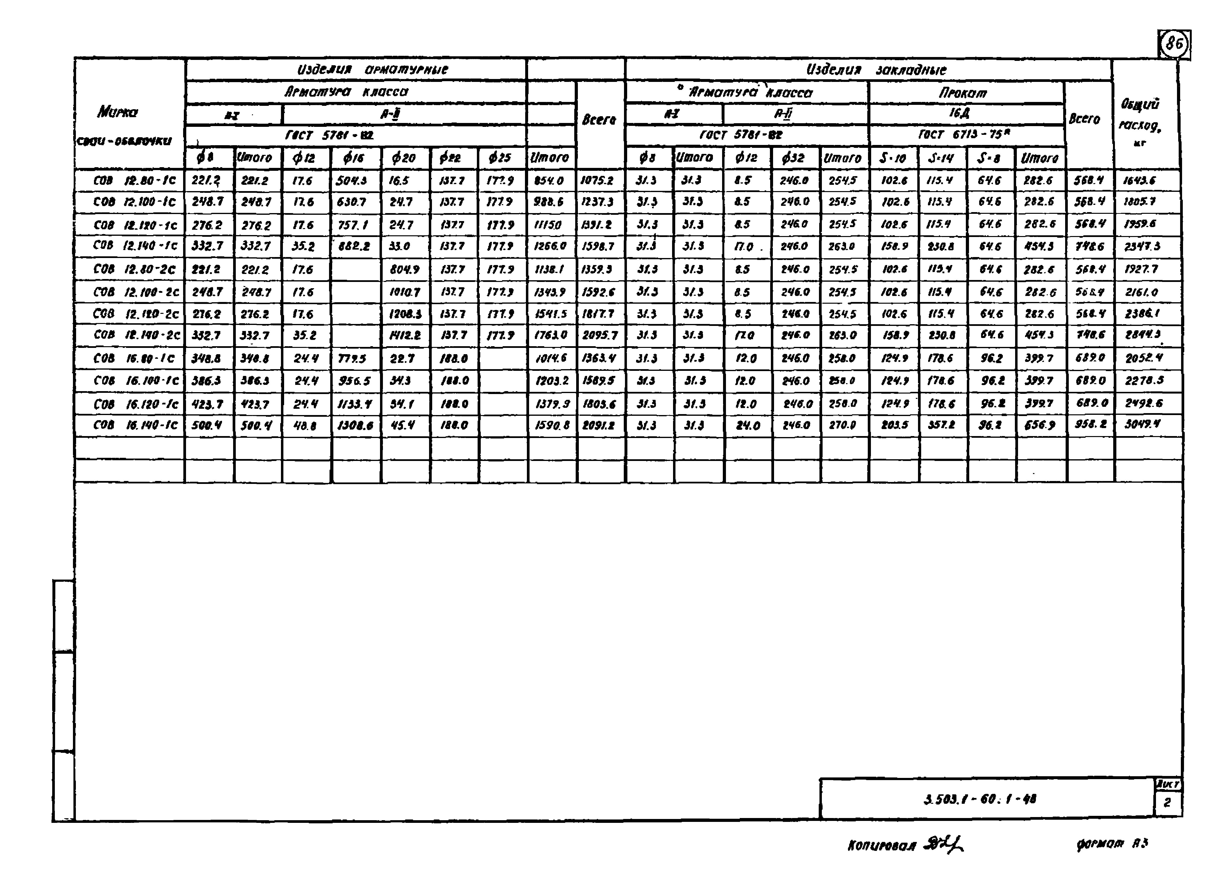 Серия 3.503.1-60